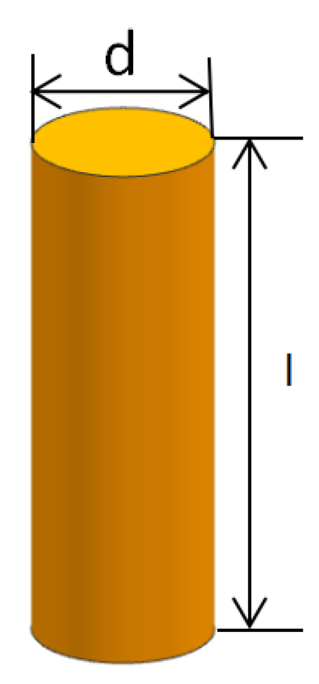 Coatings 13 00912 g002 Coatings 13 00912 g002