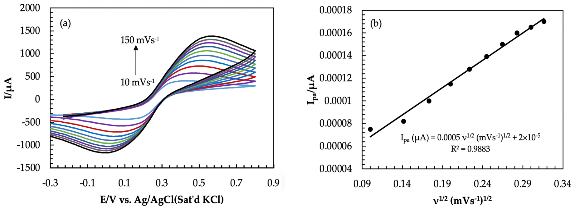 Coatings 13 00913 g003 Coatings 13 00913 g003