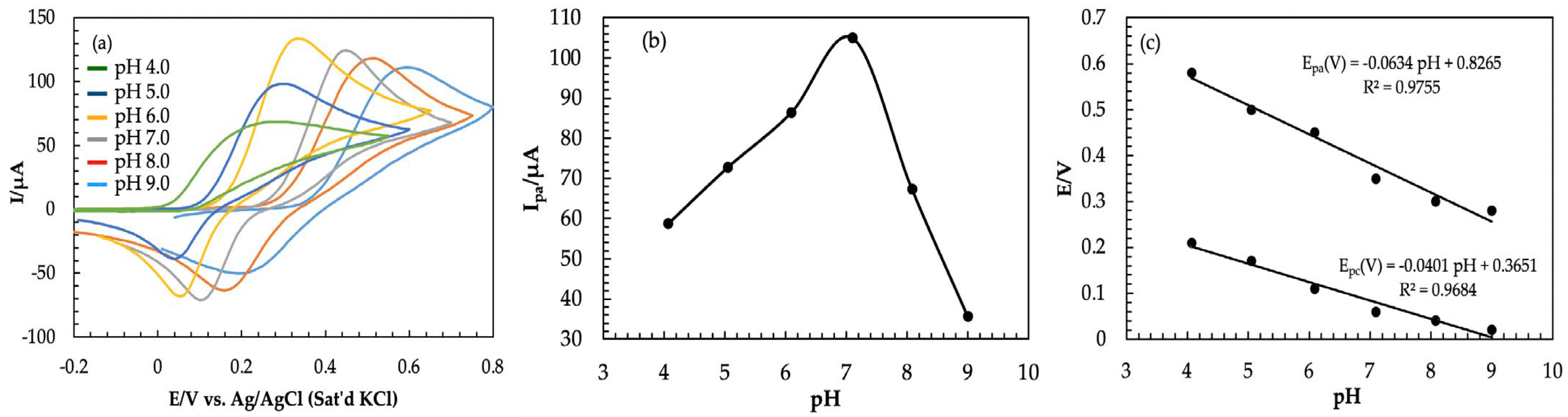 Coatings 13 00913 g004 Coatings 13 00913 g004