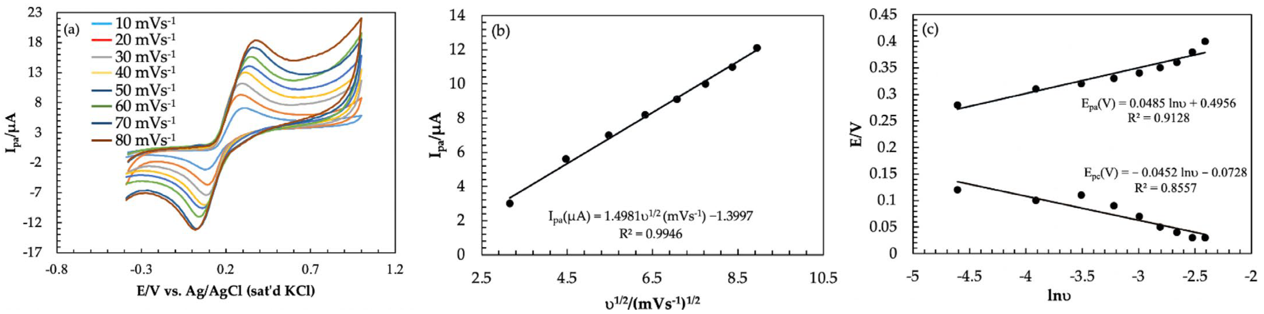Coatings 13 00913 g005 Coatings 13 00913 g005