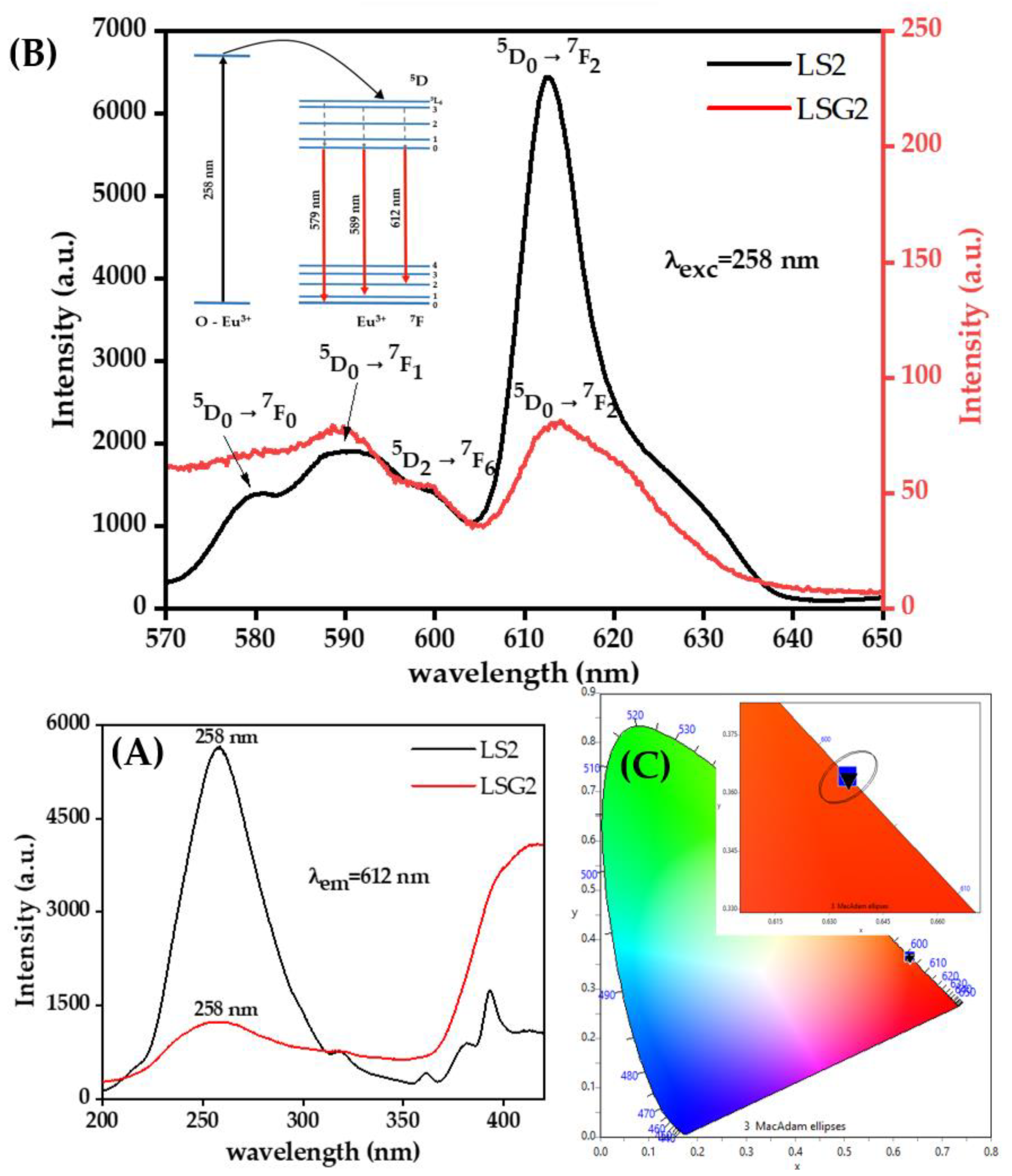 Coatings 13 00915 g009