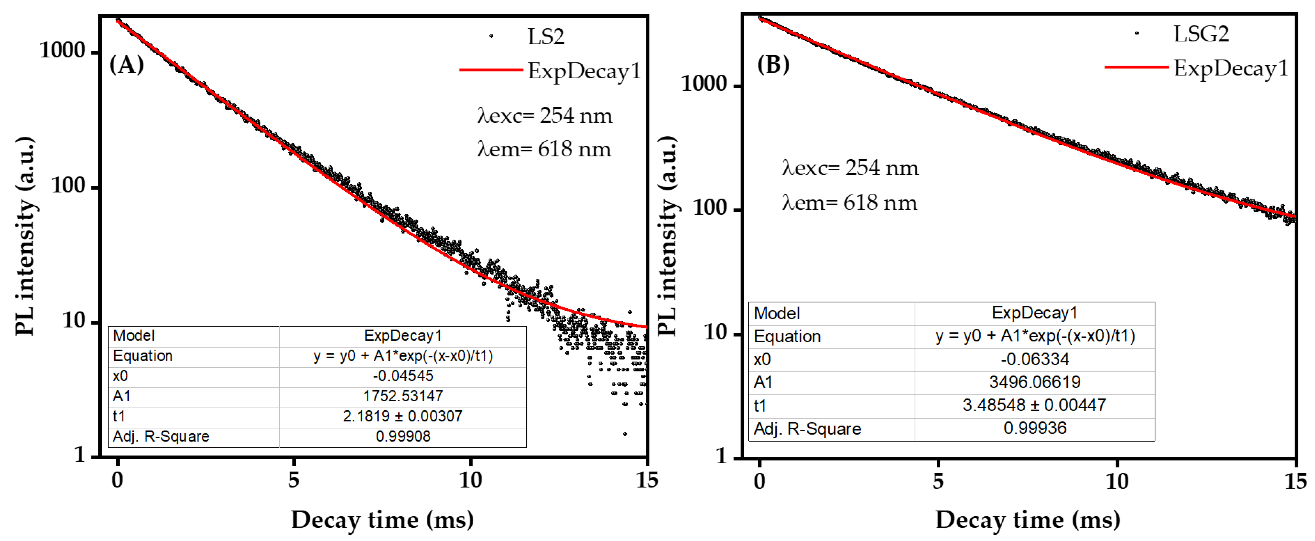 Coatings 13 00915 g010