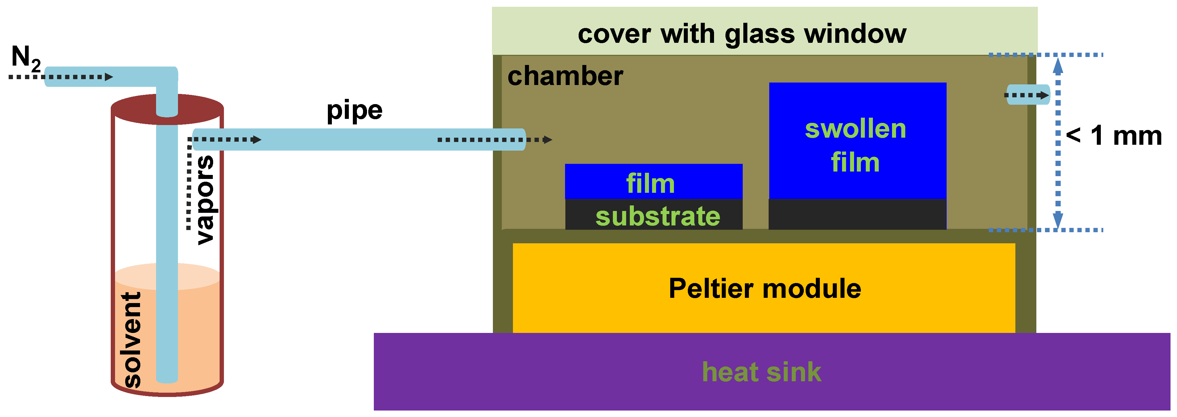Coatings 13 00918 g001 Coatings 13 00918 g001