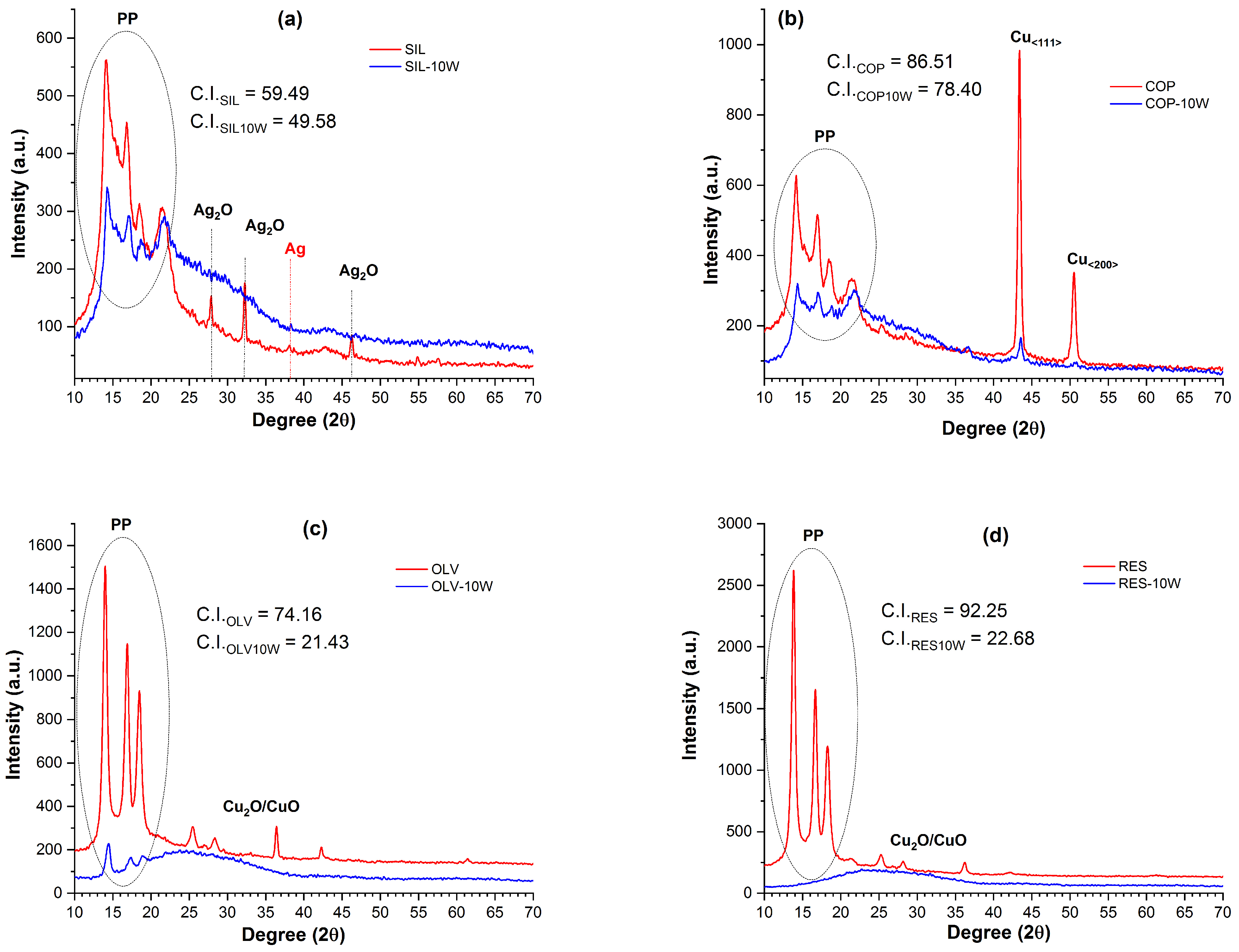 Coatings 13 00919 g004 Coatings 13 00919 g004