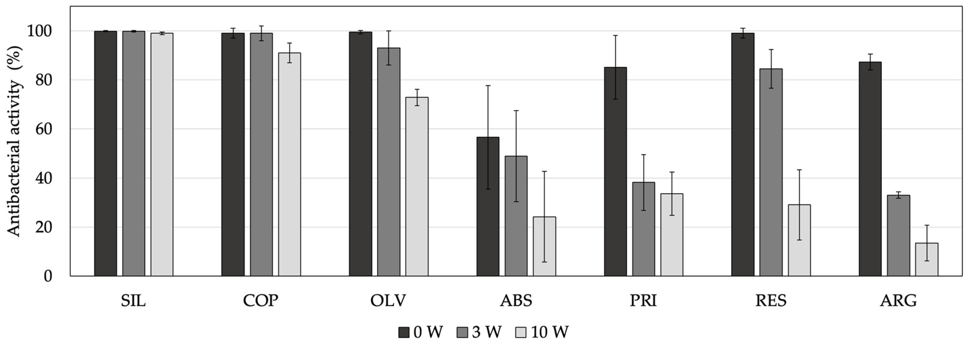 Coatings 13 00919 g005 Coatings 13 00919 g005