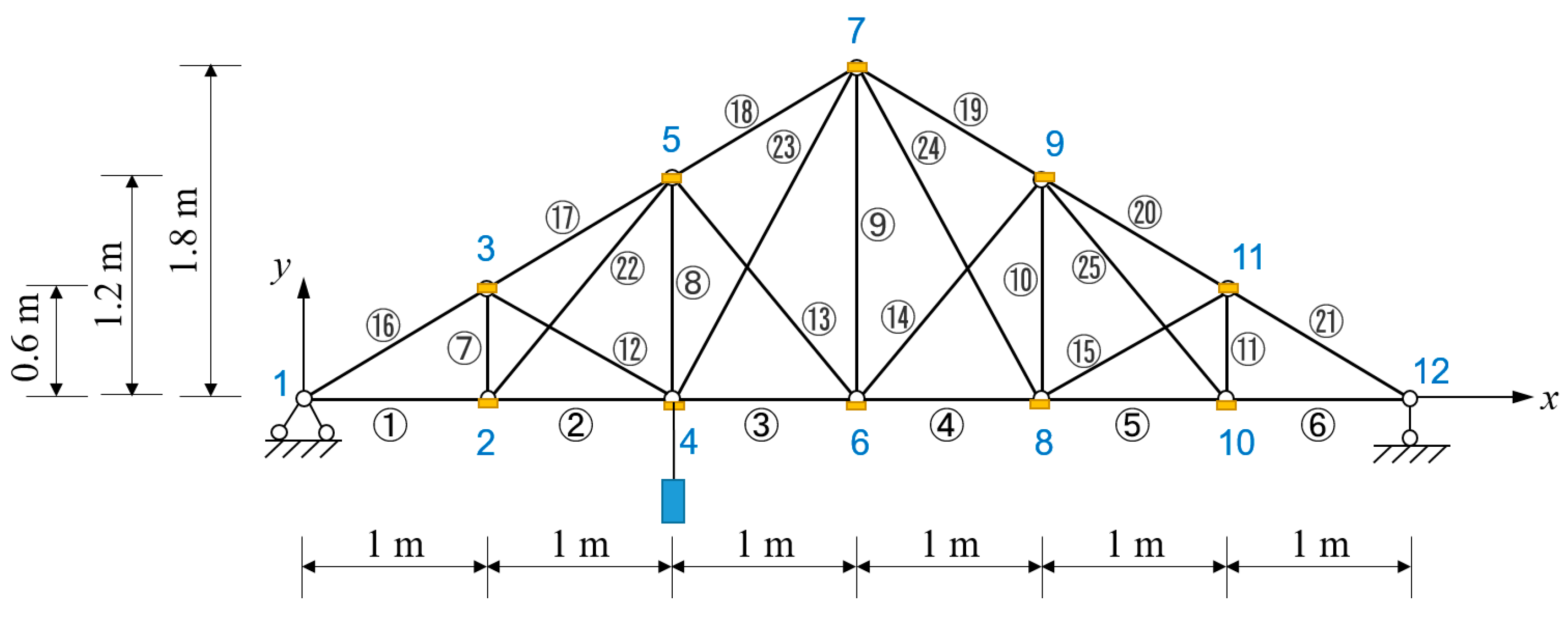 Coatings 13 00920 g003