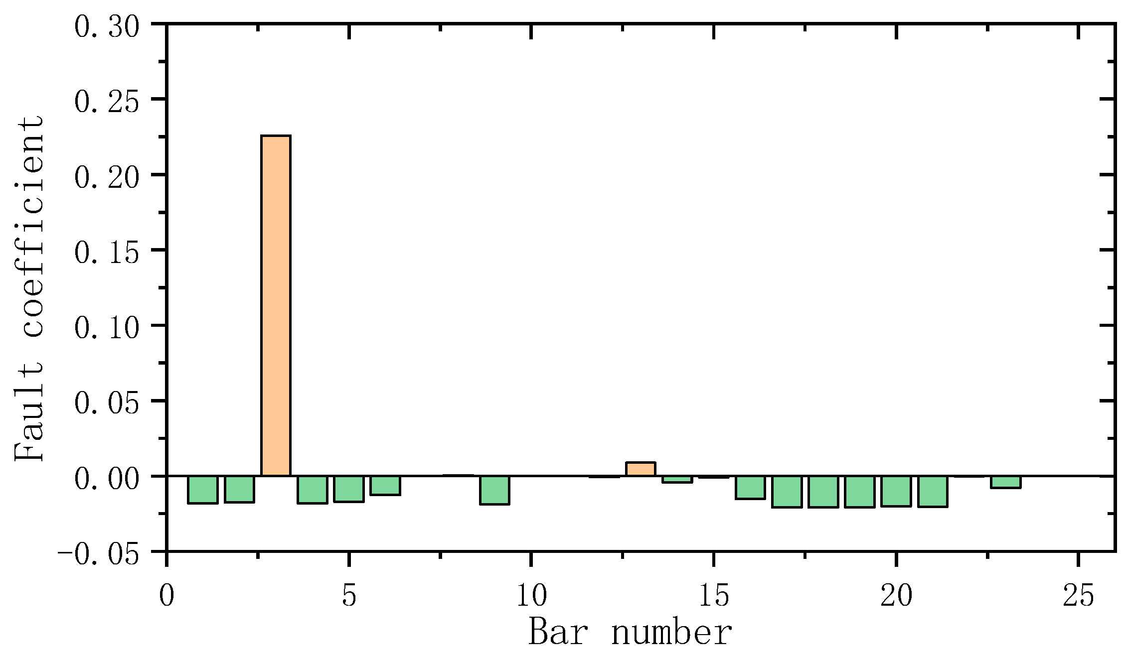 Coatings 13 00920 g005