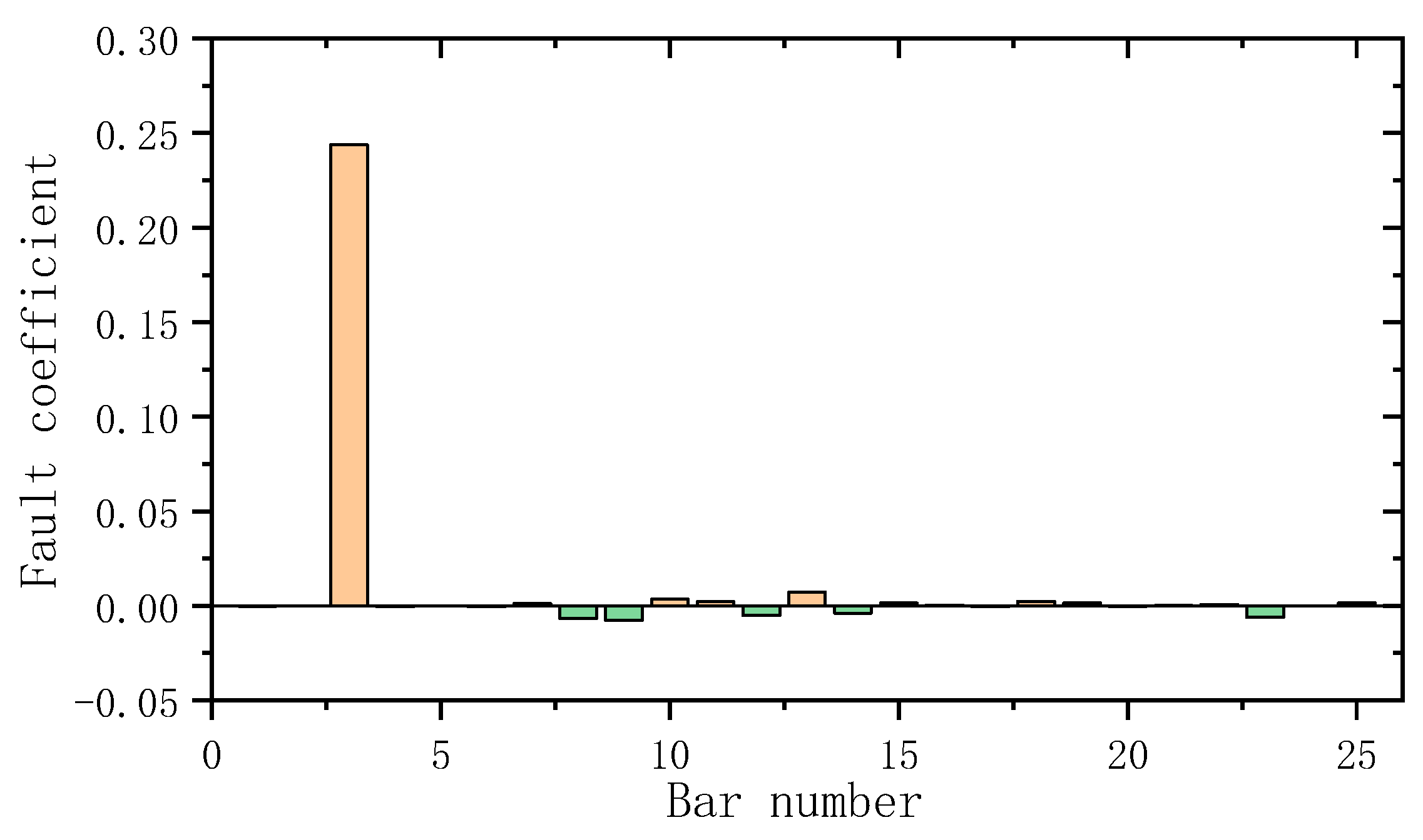 Coatings 13 00920 g006
