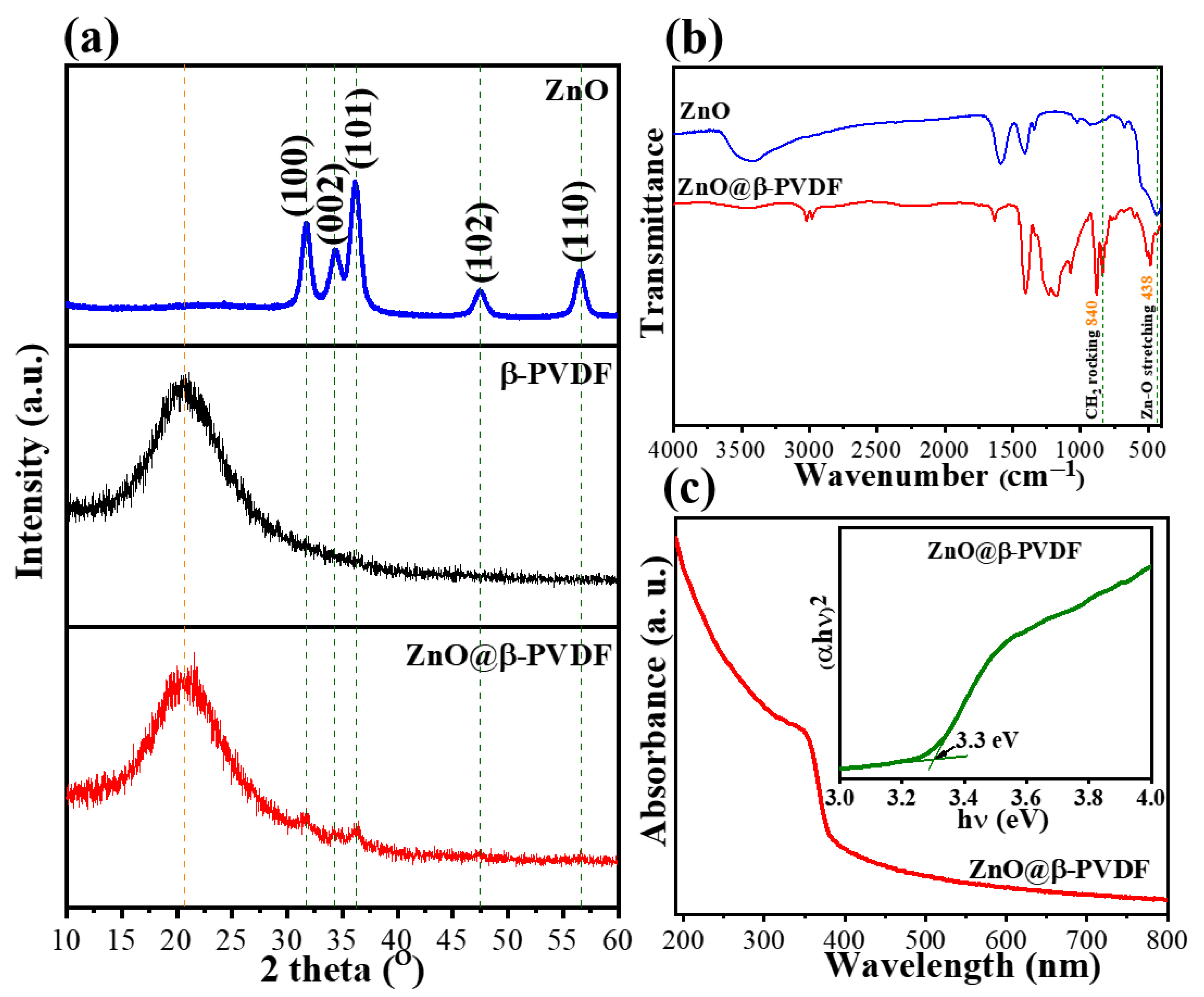 Coatings 13 00921 g002