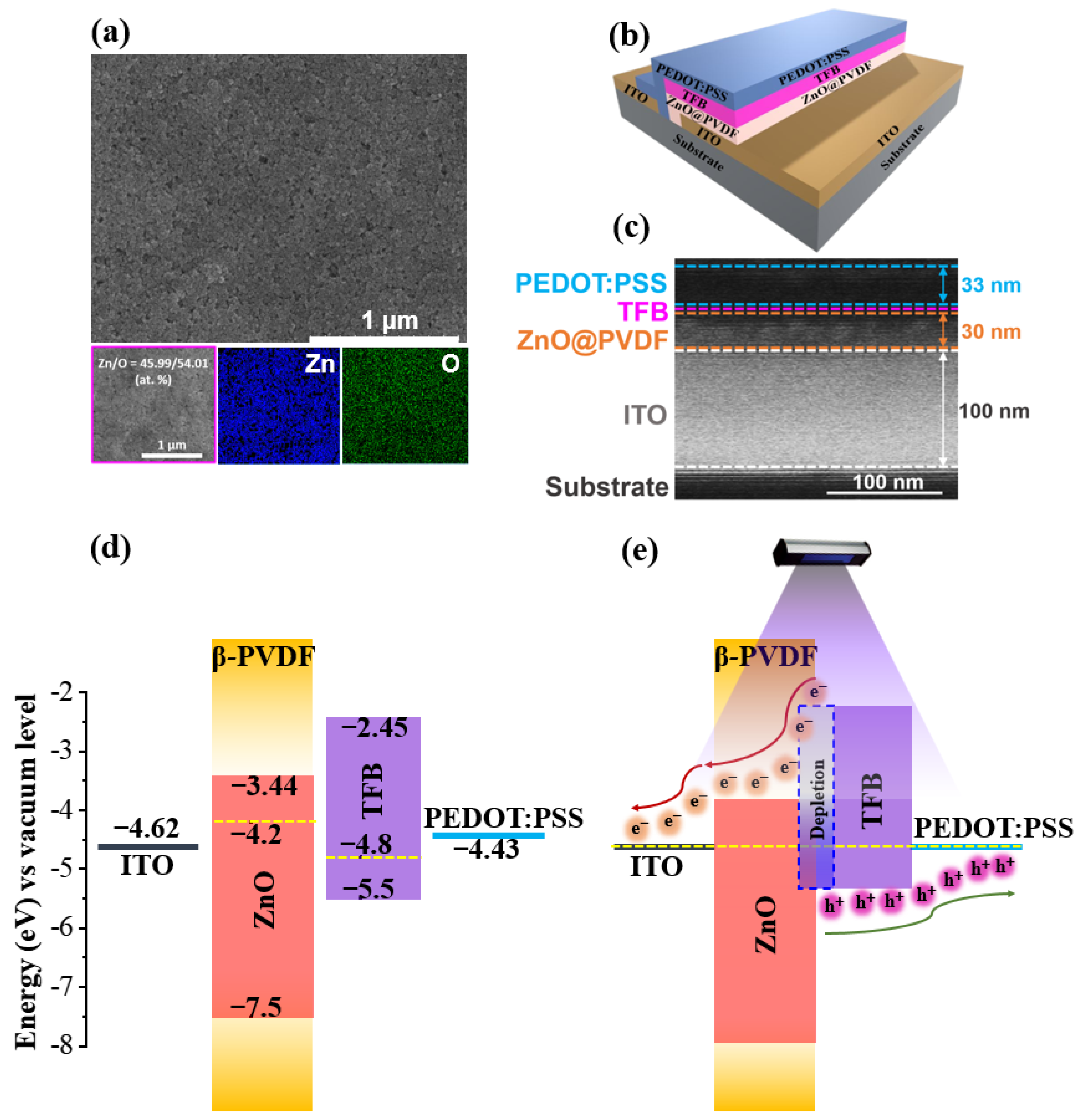 Coatings 13 00921 g003