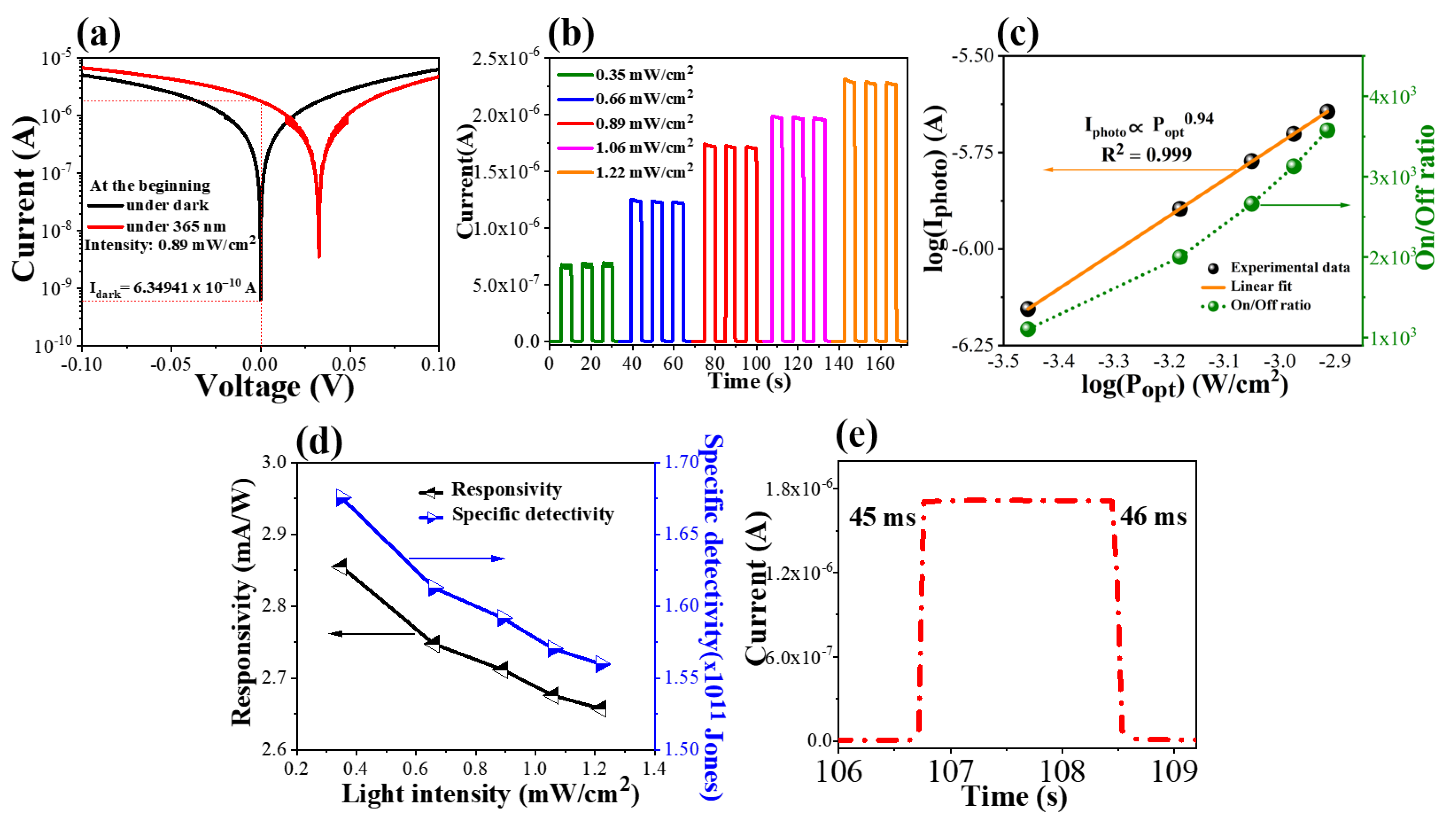 Coatings 13 00921 g004