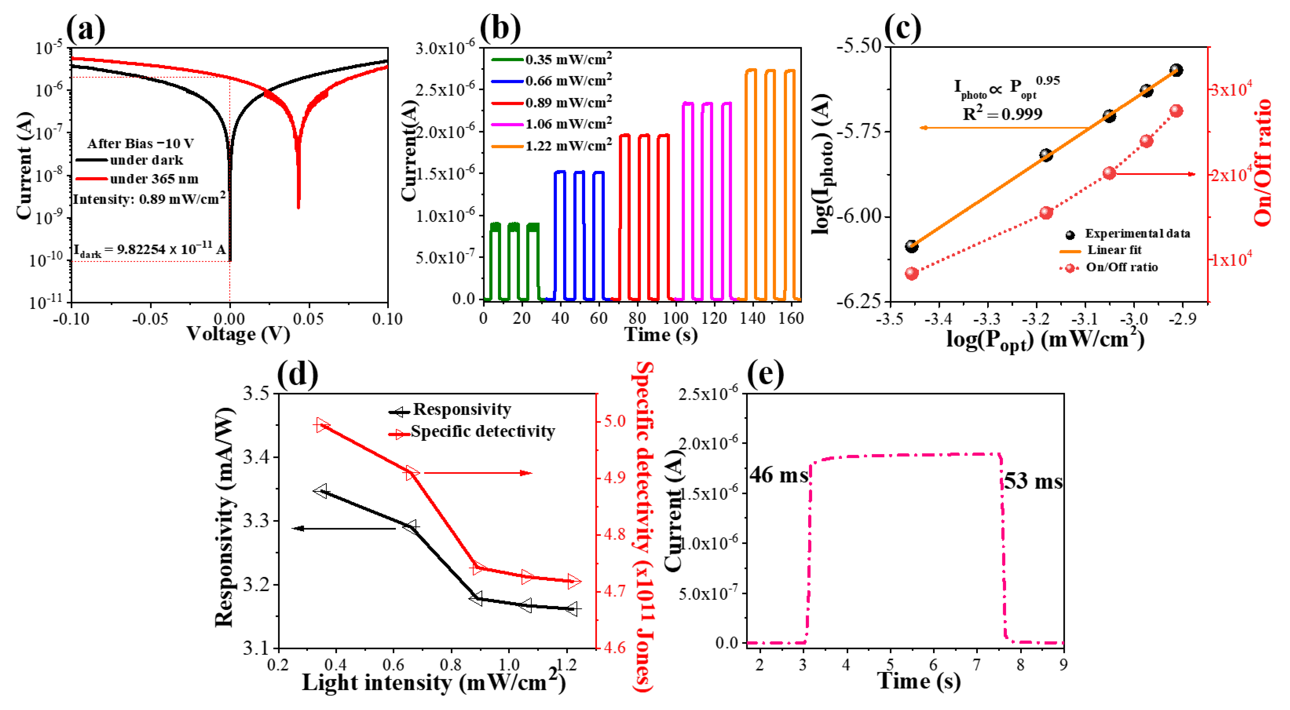 Coatings 13 00921 g006