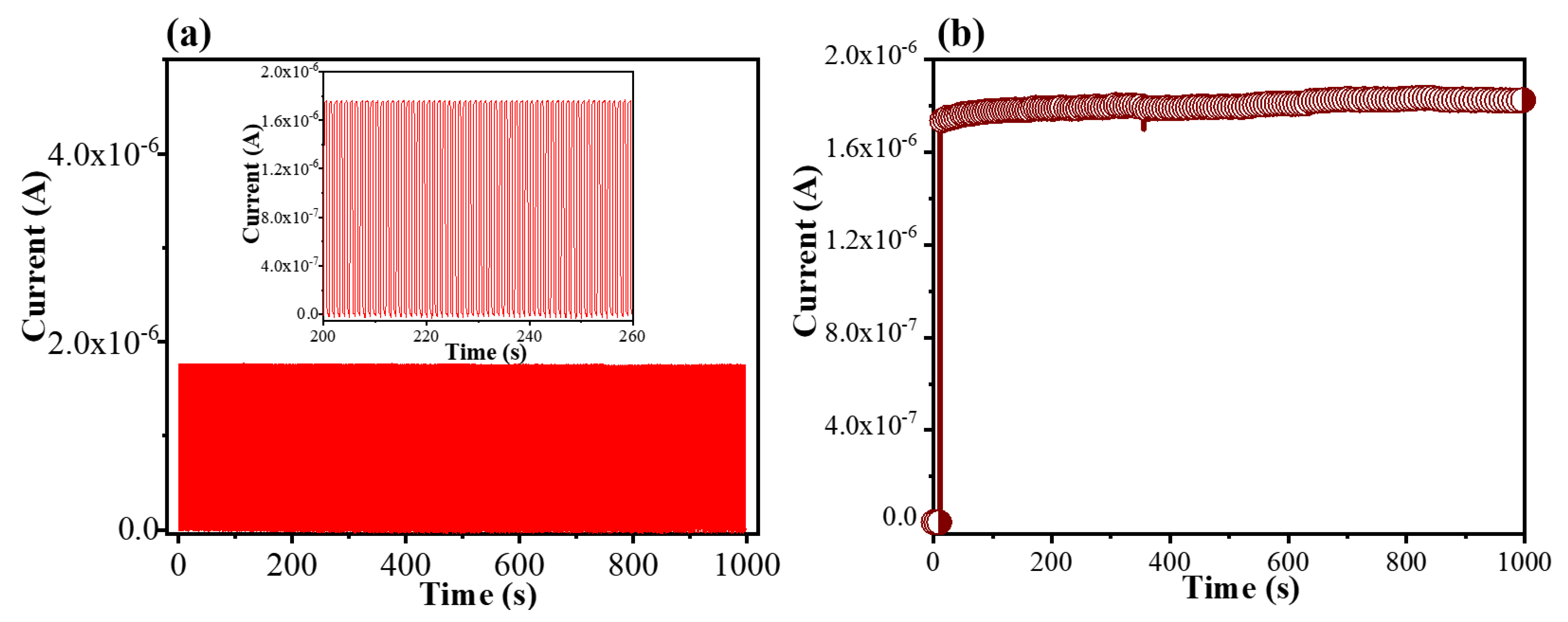 Coatings 13 00921 g007