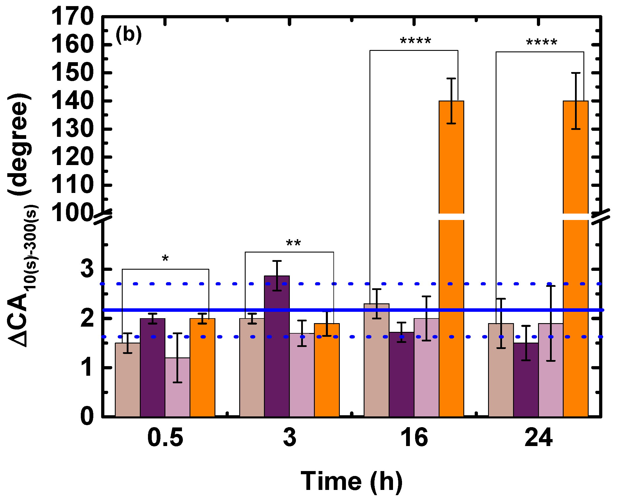 Coatings 13 00924 g001b Coatings 13 00924 g001b