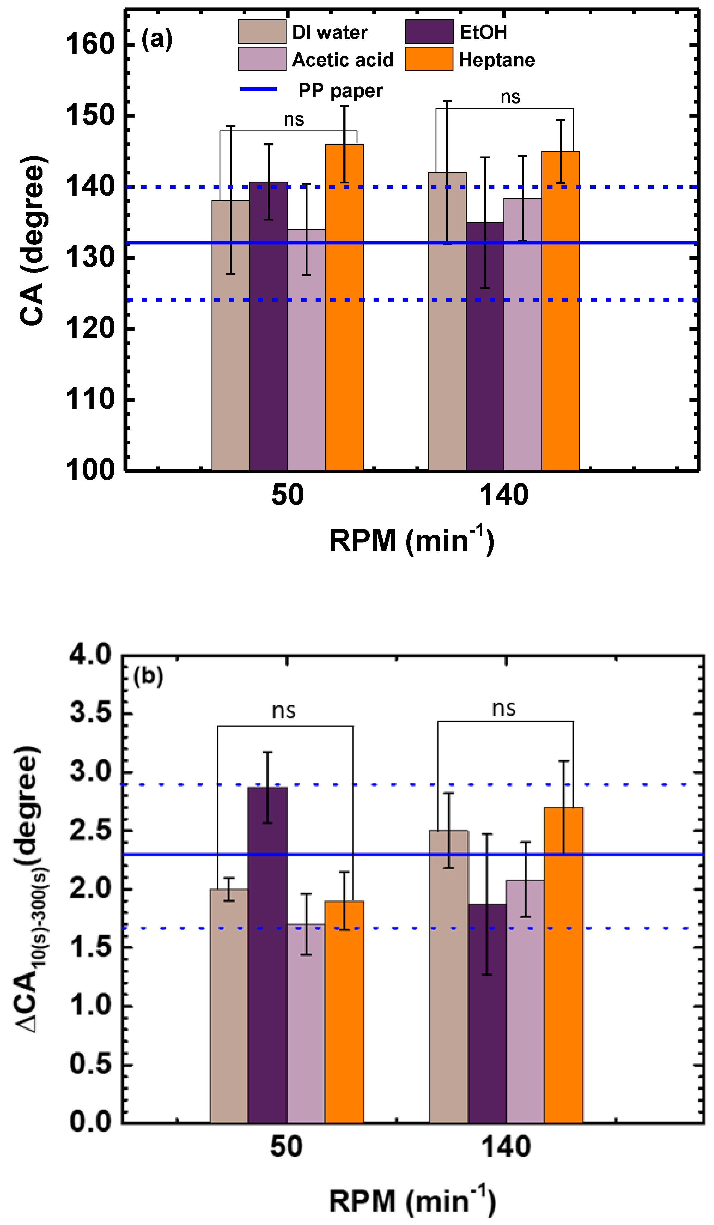 Coatings 13 00924 g003 Coatings 13 00924 g003