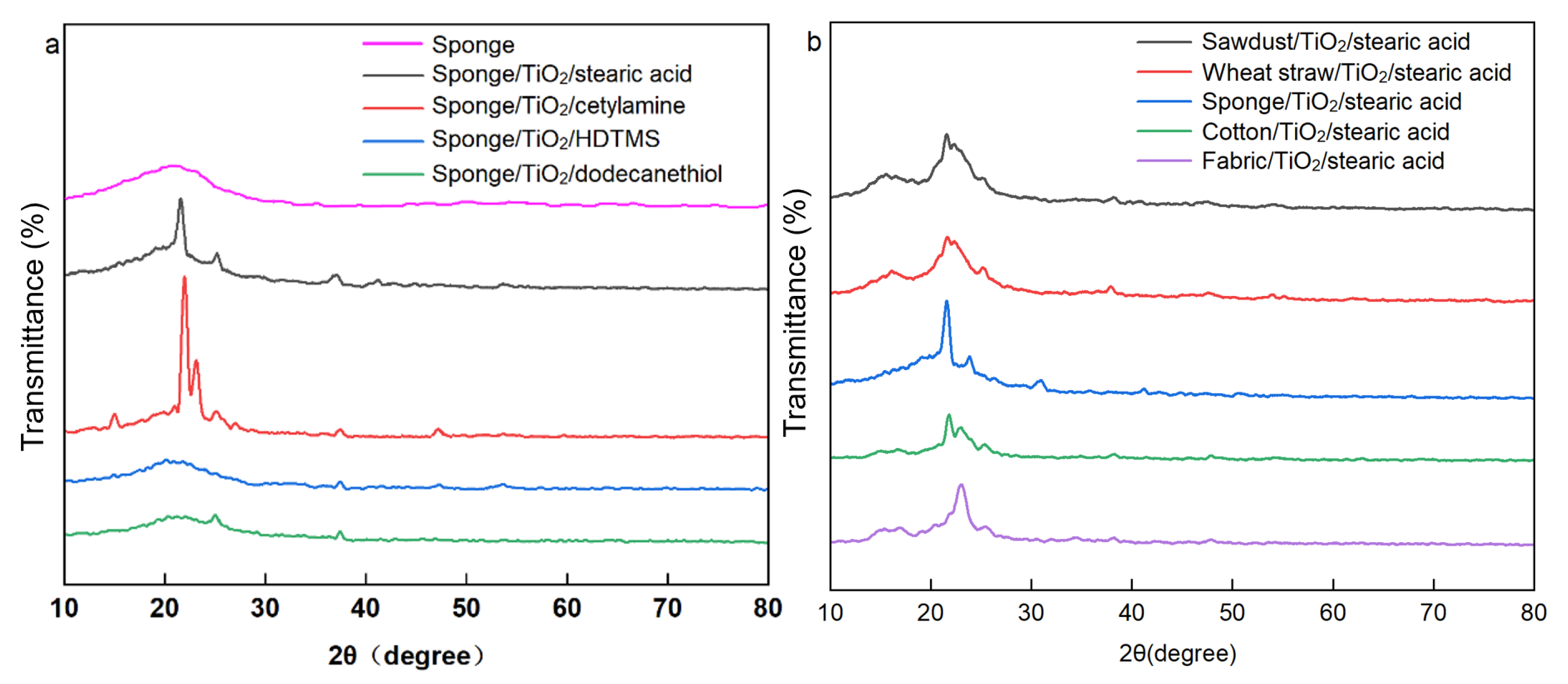 Coatings 13 00925 g004 550