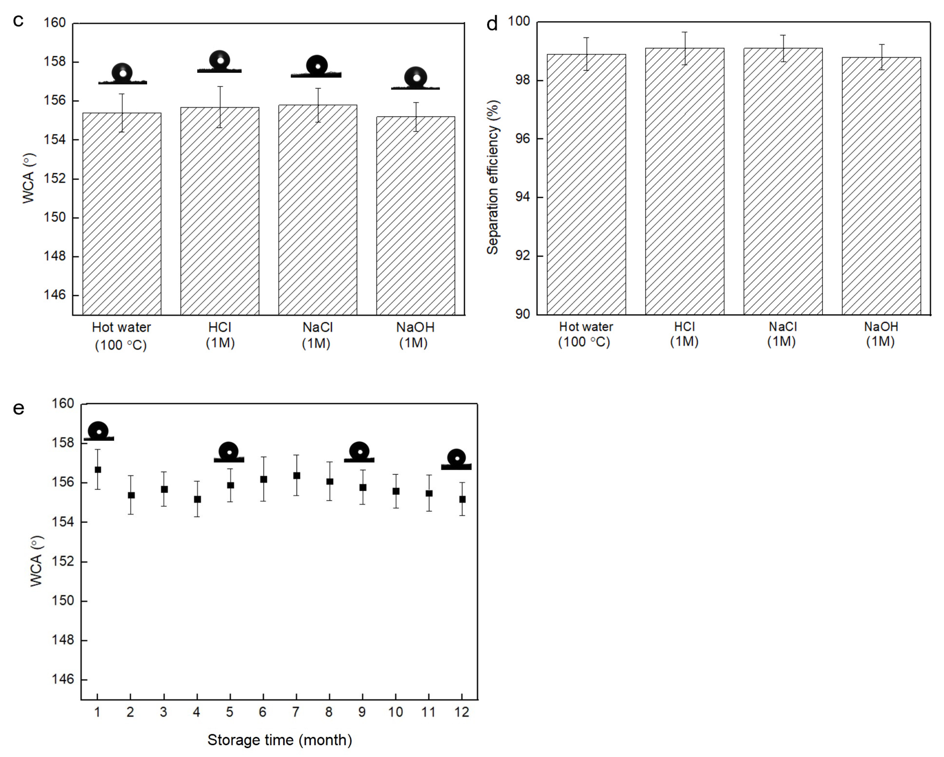Coatings 13 00925 g008b 550