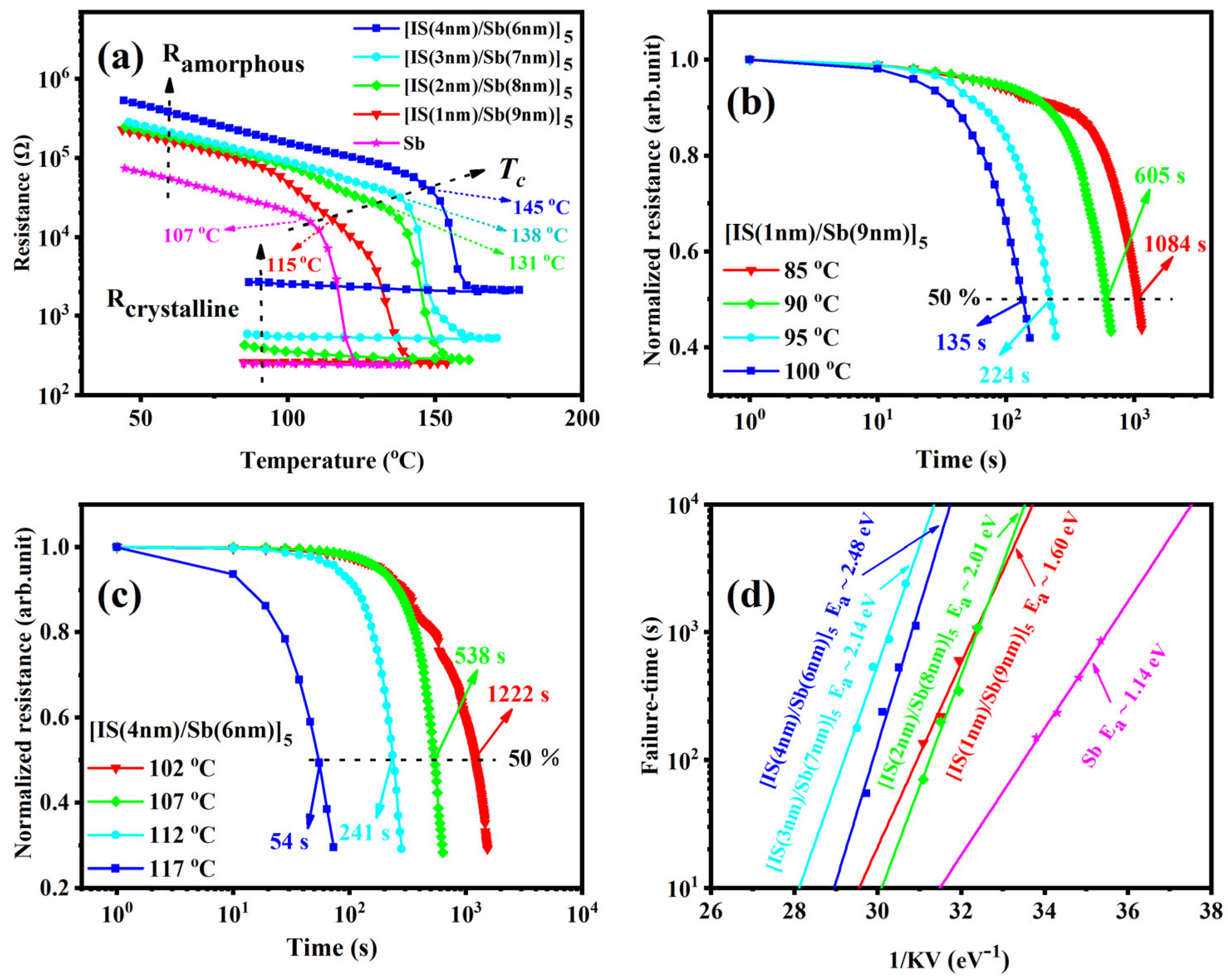 Coatings 13 00927 g001
