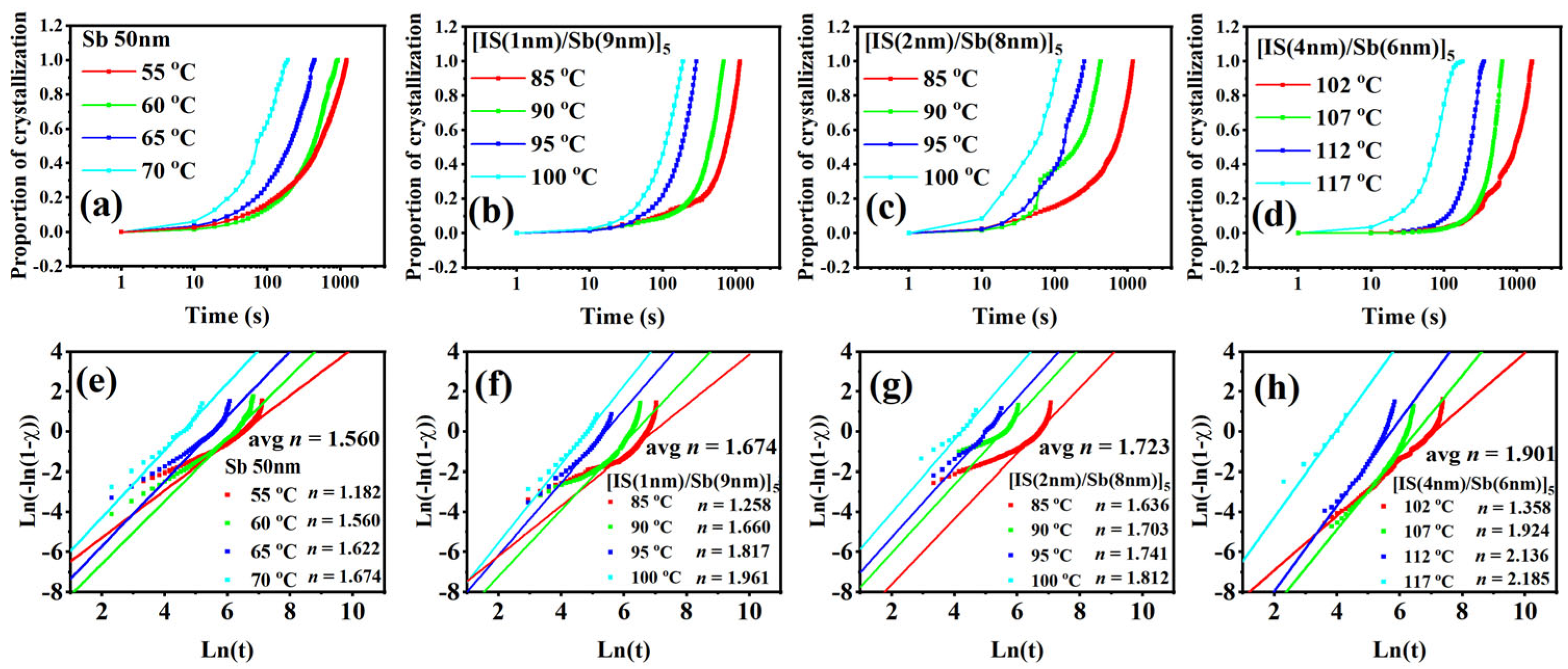 Coatings 13 00927 g003