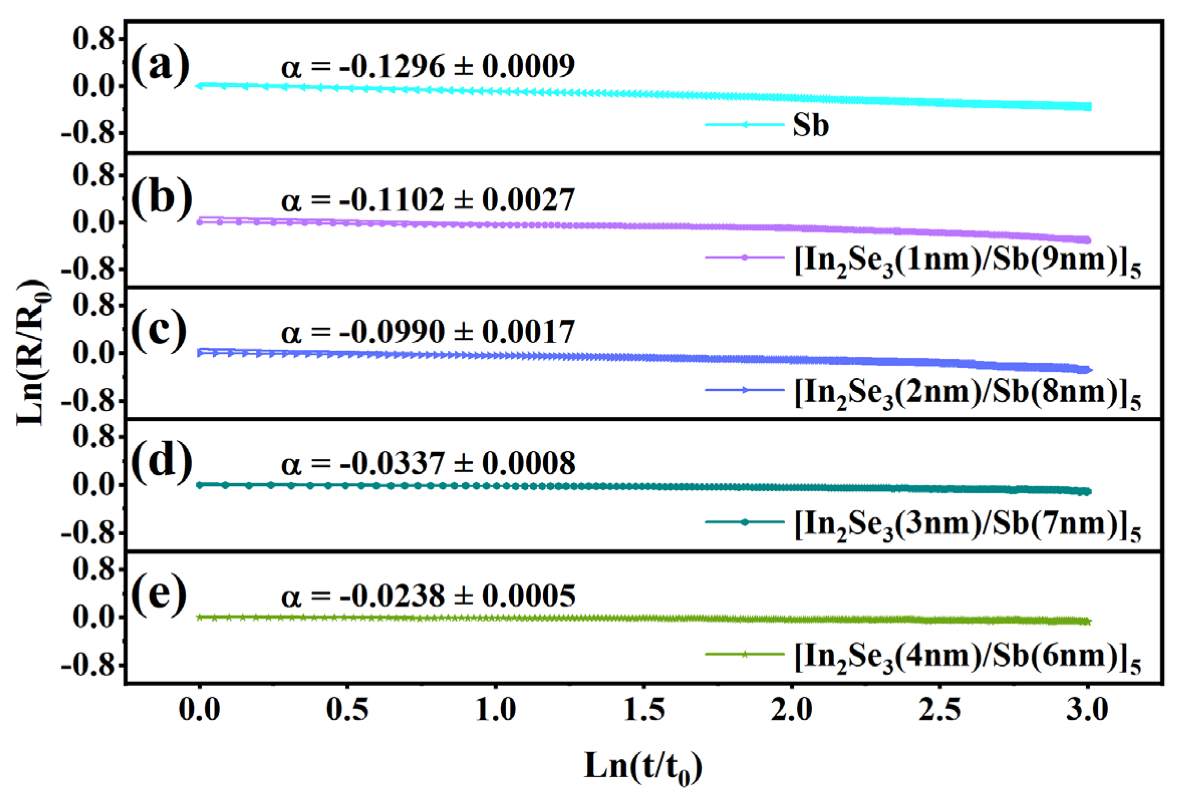 Coatings 13 00927 g005