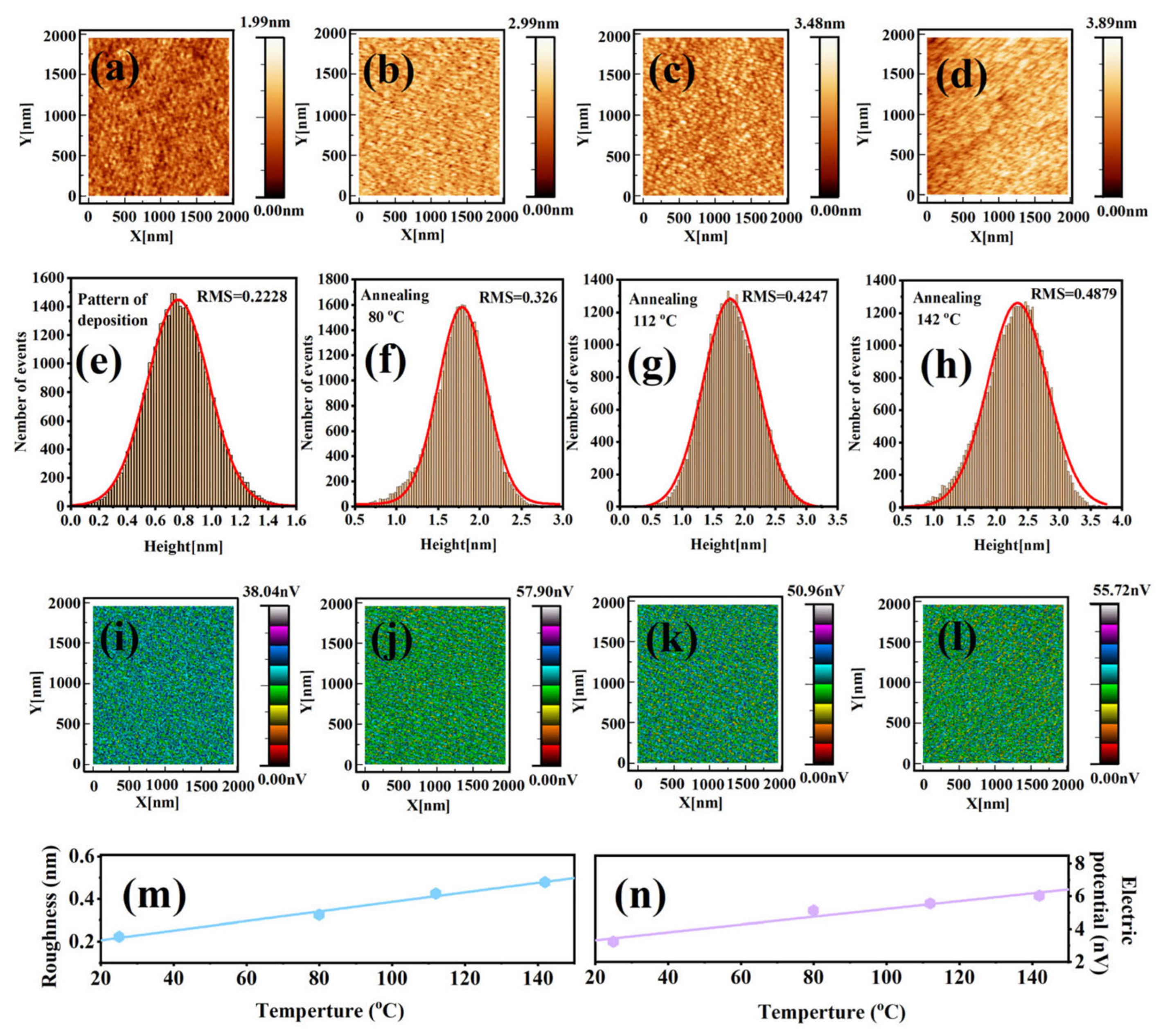 Coatings 13 00927 g007