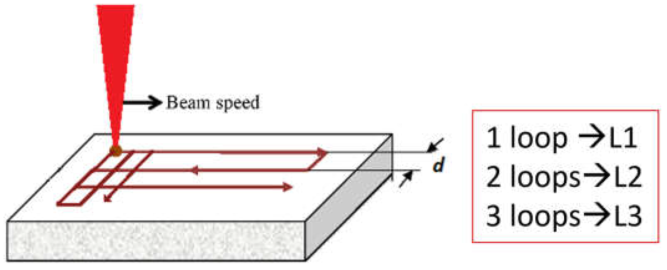 Coatings 13 00928 g003