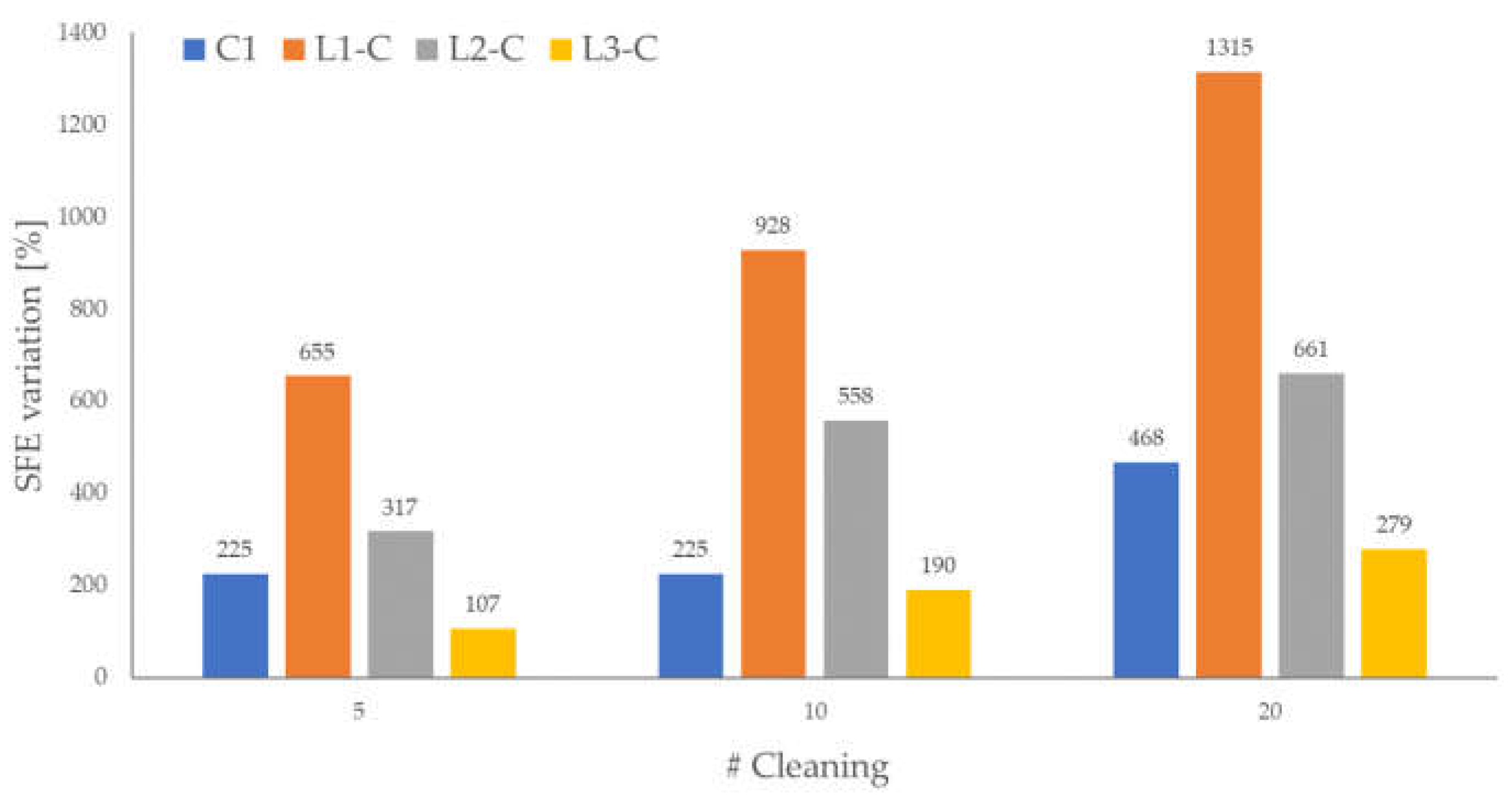Coatings 13 00928 g007
