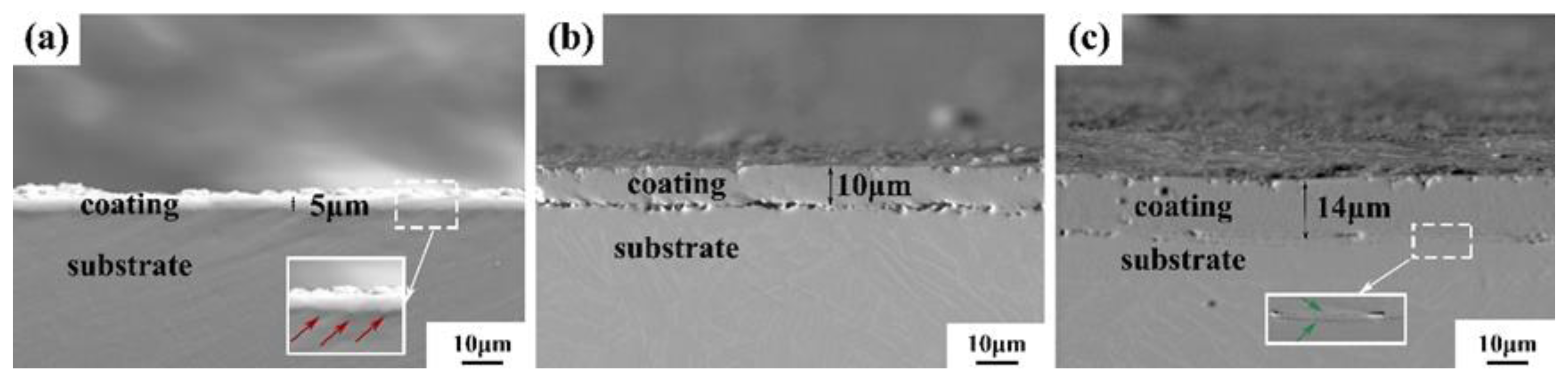 Coatings 13 00933 g007 Coatings 13 00933 g007