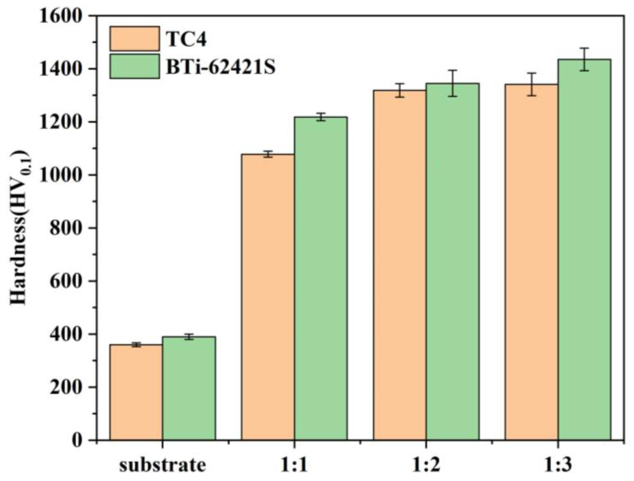 Coatings 13 00933 g009 Coatings 13 00933 g009