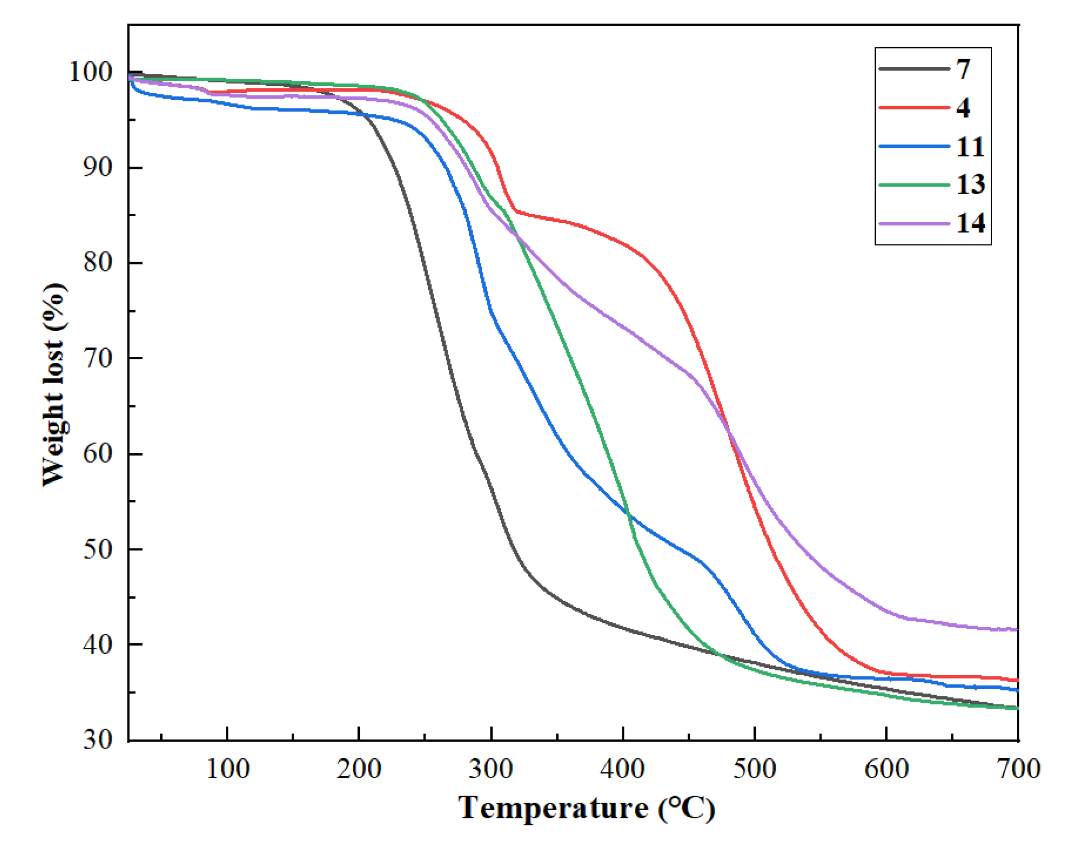 Coatings 13 00934 g007