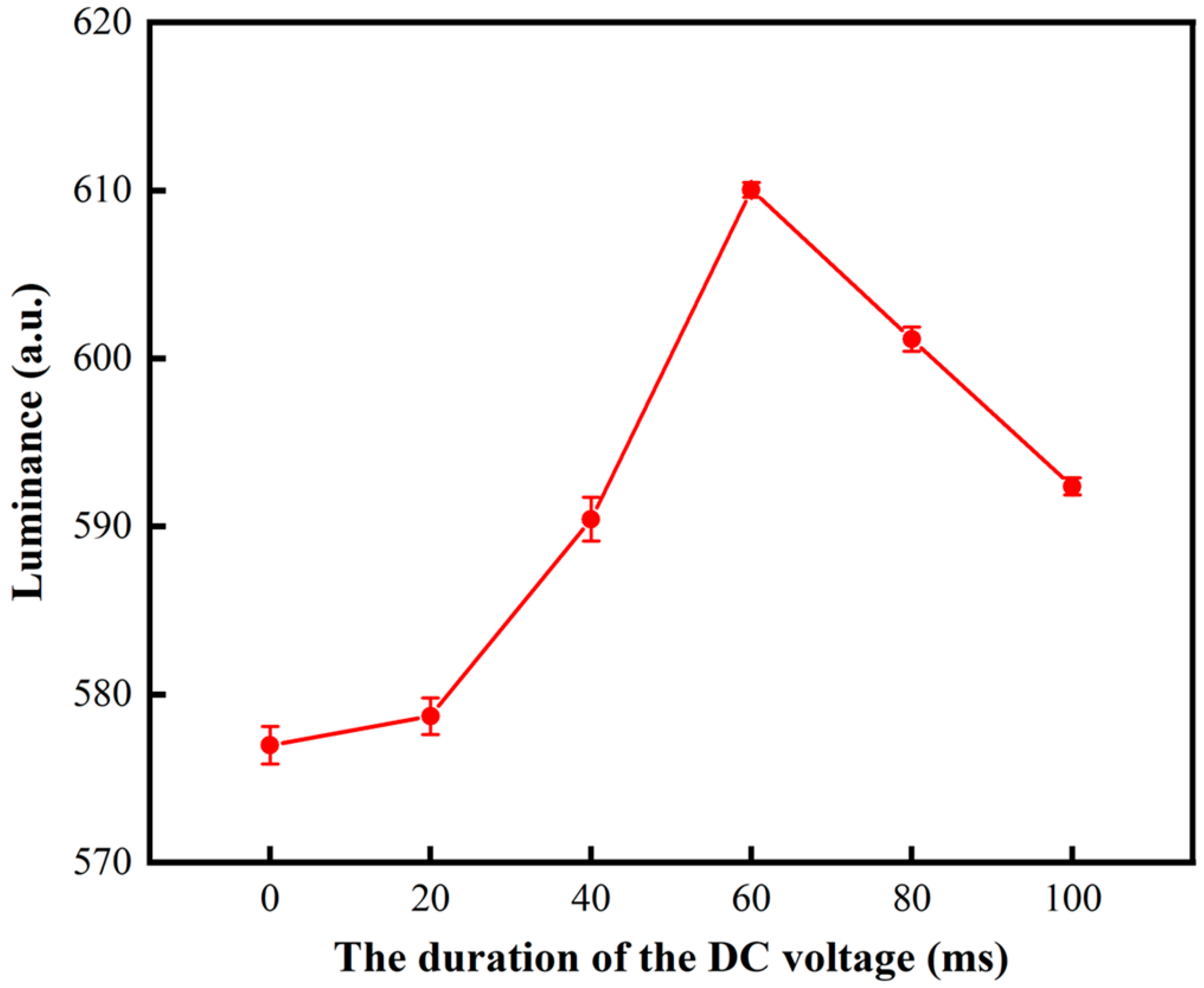 Coatings 13 00935 g007 Coatings 13 00935 g007
