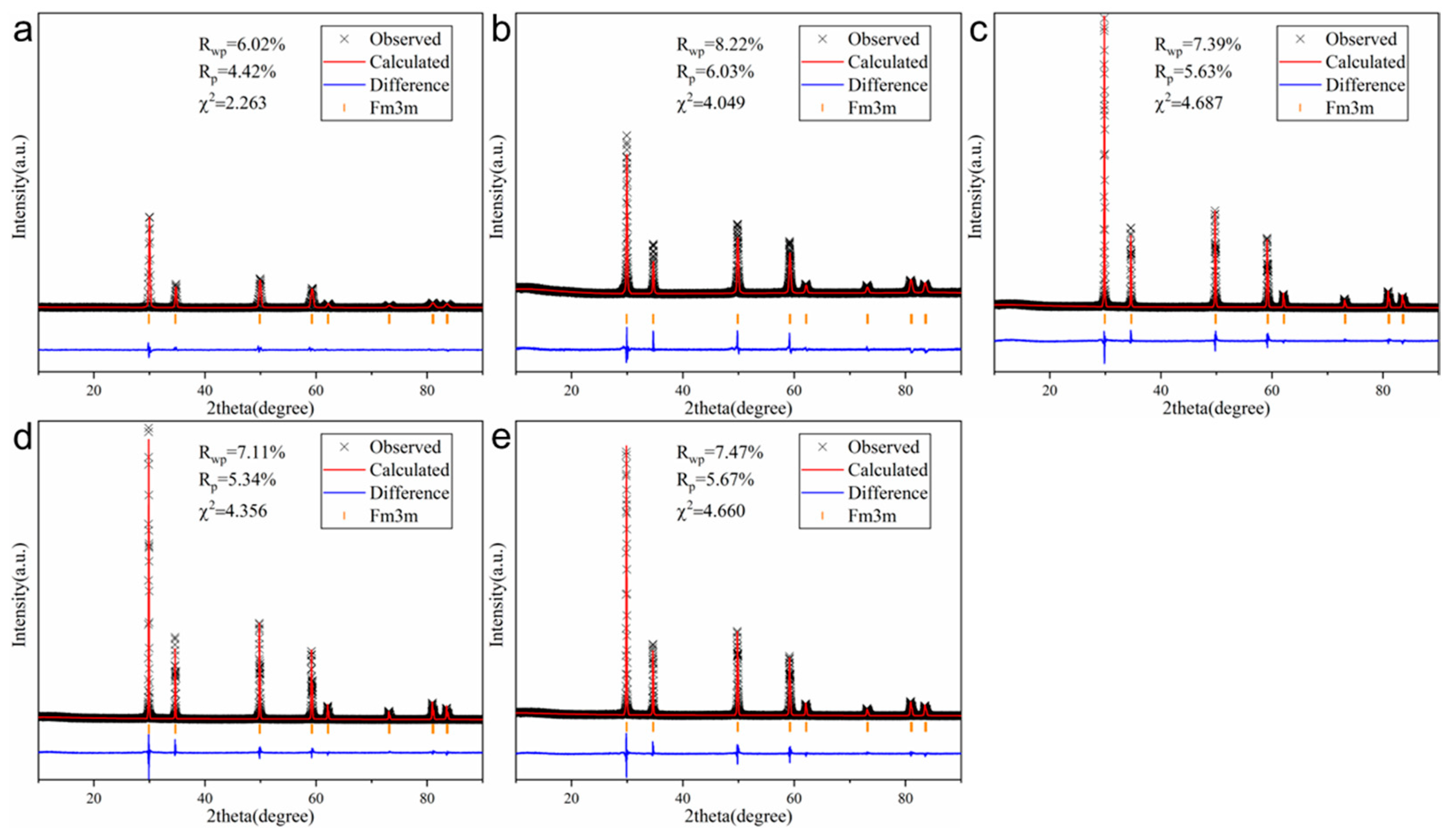 Coatings 13 00937 g002