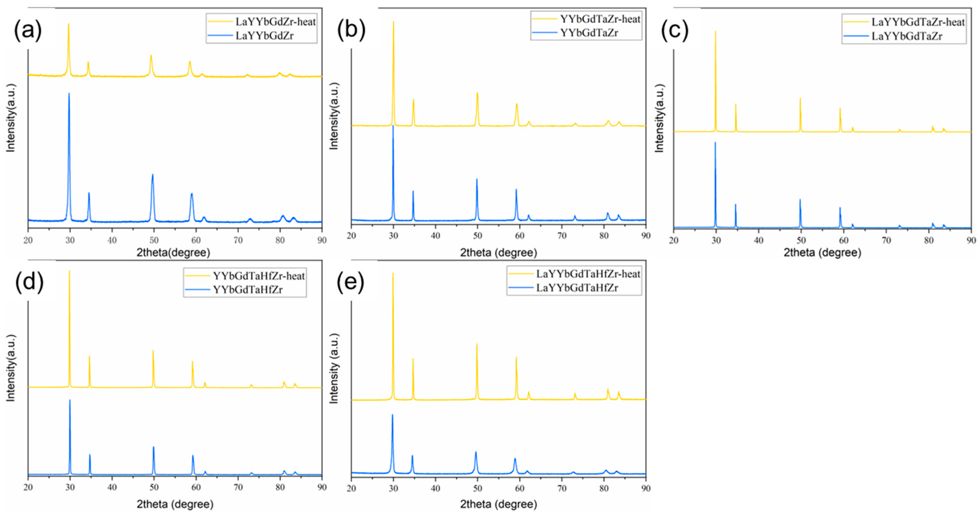 Coatings 13 00937 g003