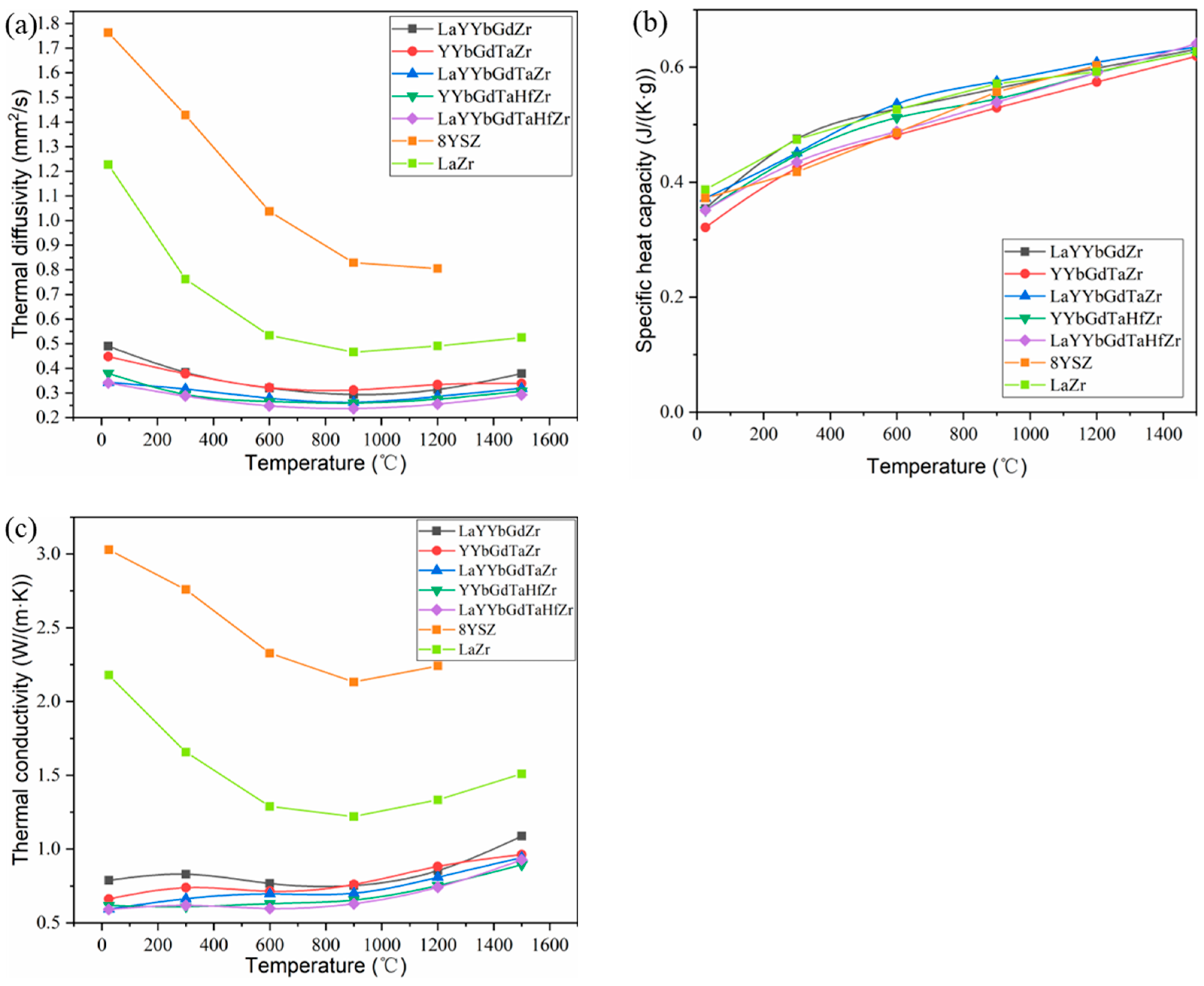 Coatings 13 00937 g007