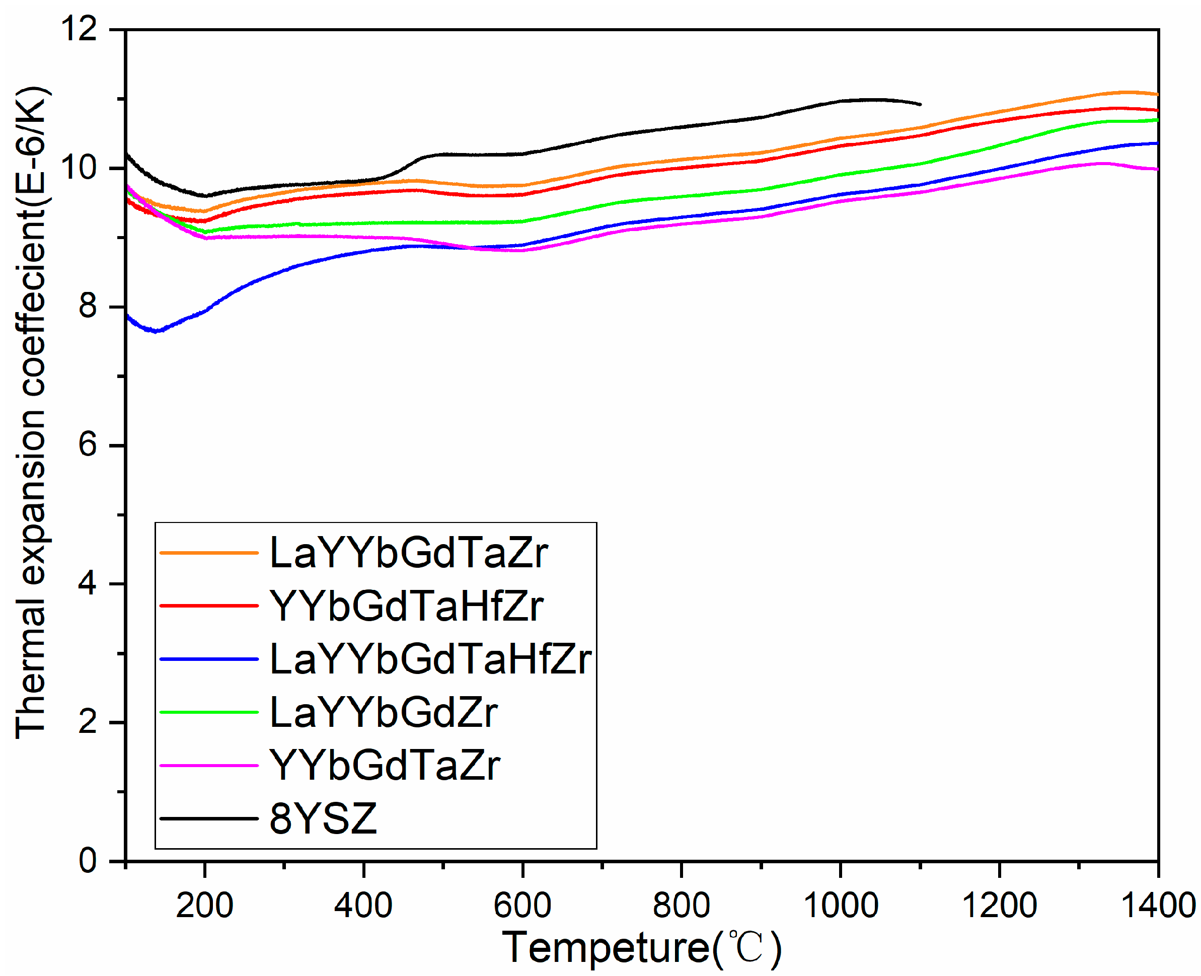Coatings 13 00937 g008