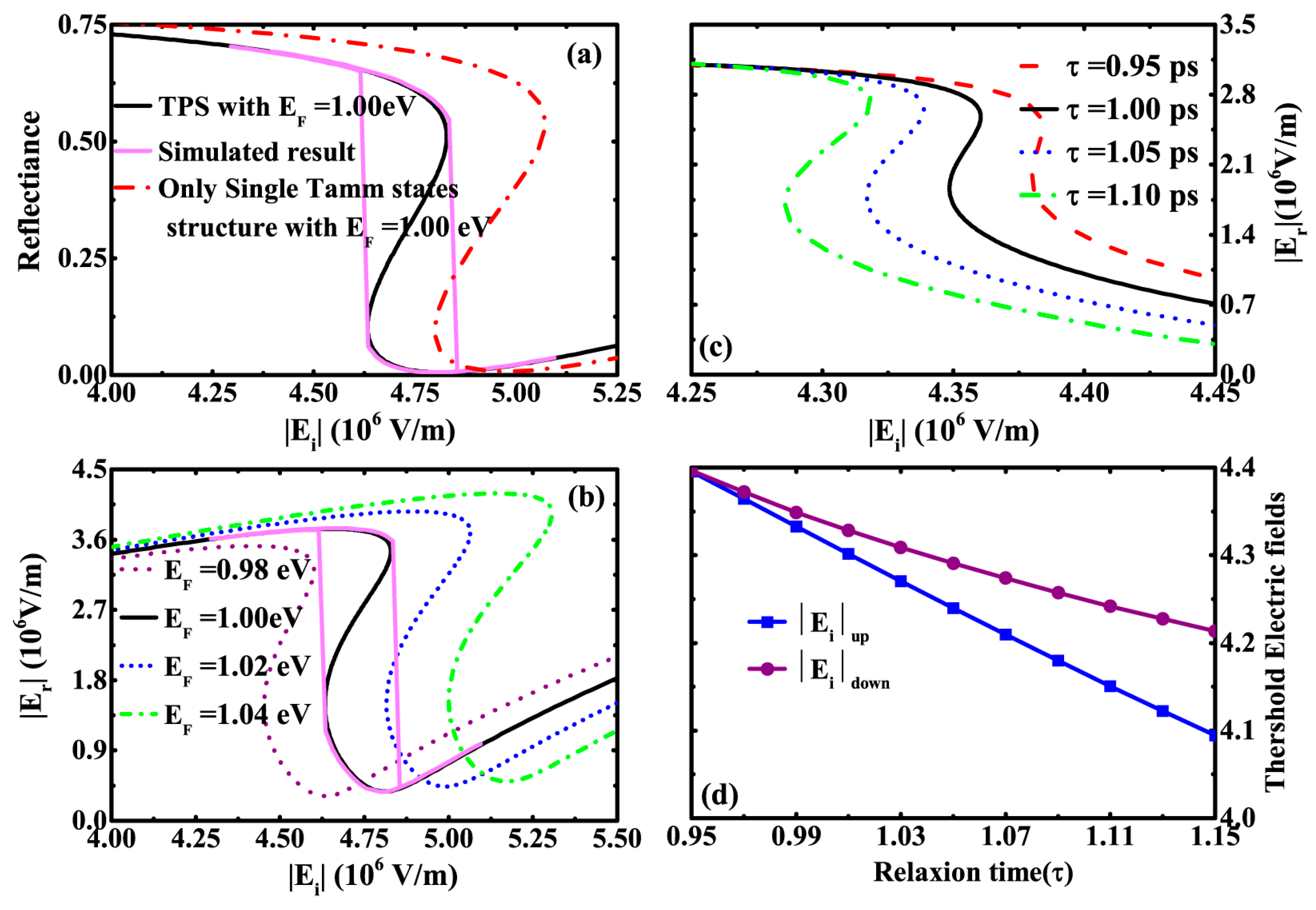 Coatings 13 00938 g004 Coatings 13 00938 g004