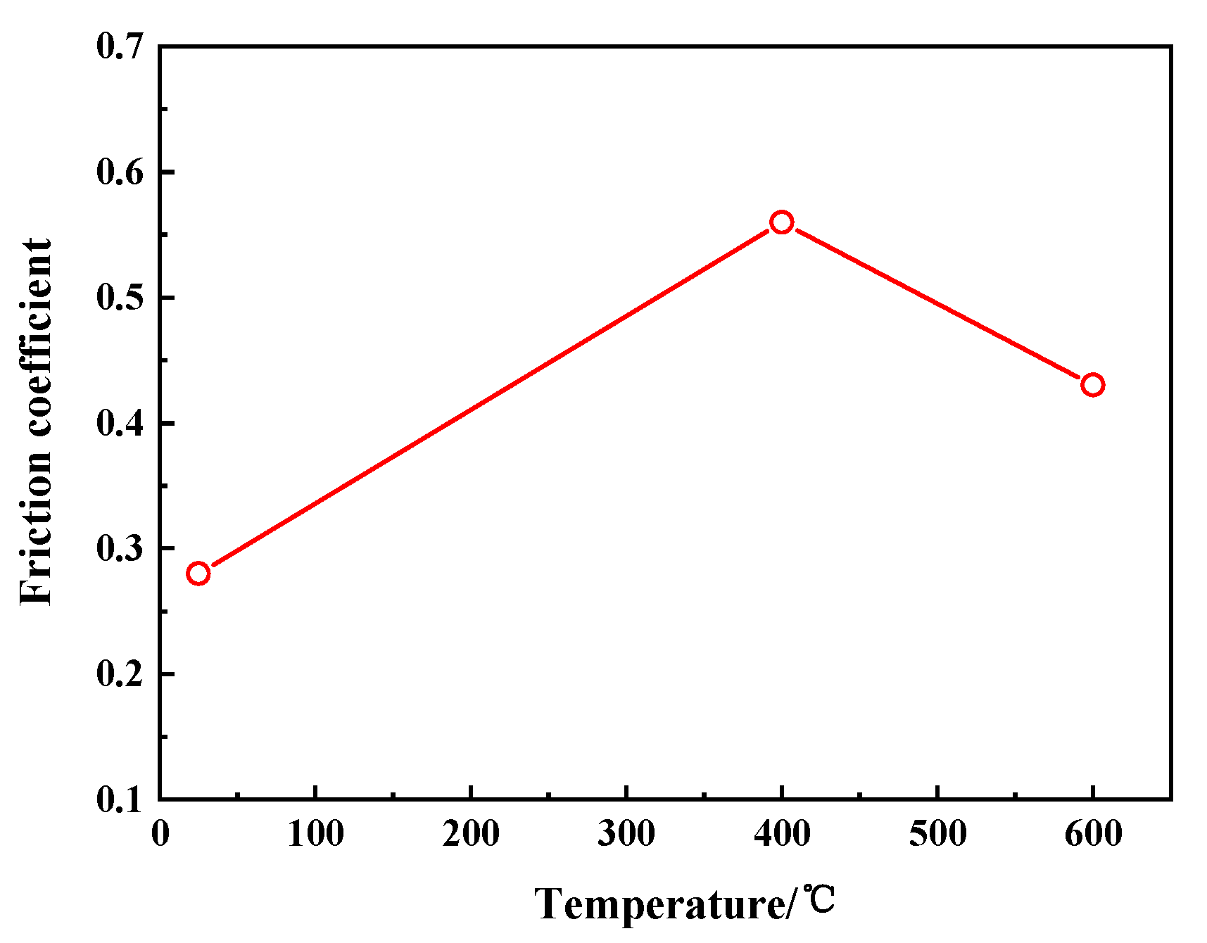 Coatings 13 00939 g005