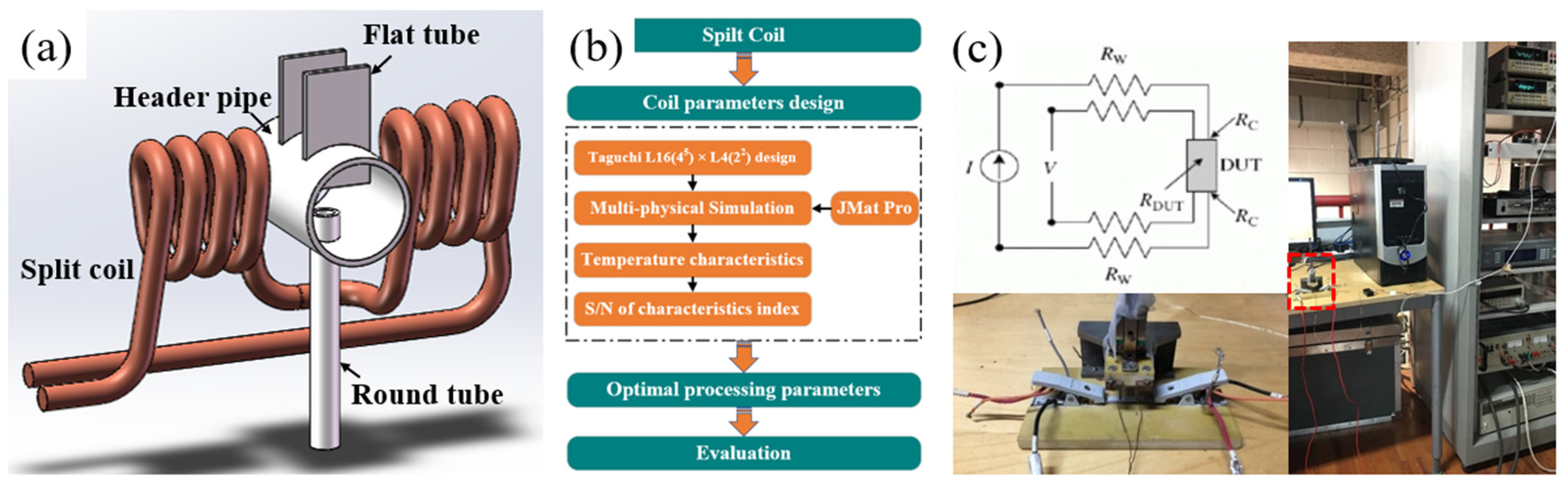 Coatings 13 00940 g002