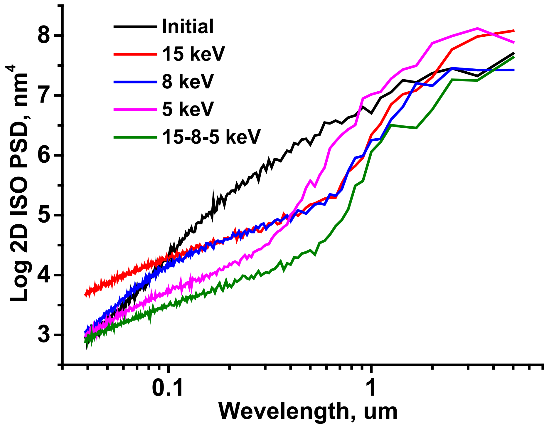 Coatings 13 00942 g002 Coatings 13 00942 g002