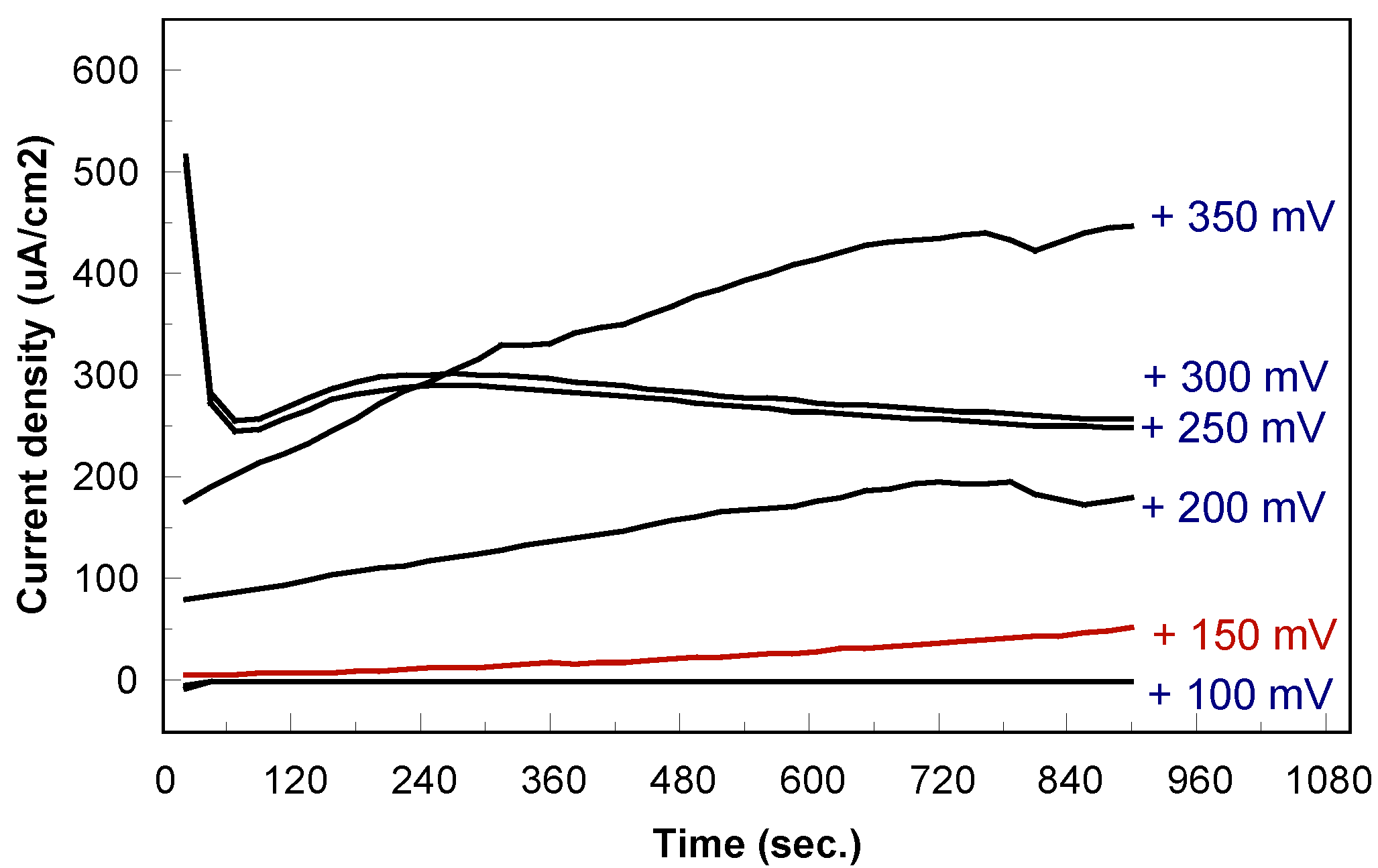 Coatings 13 00943 g010 Coatings 13 00943 g010