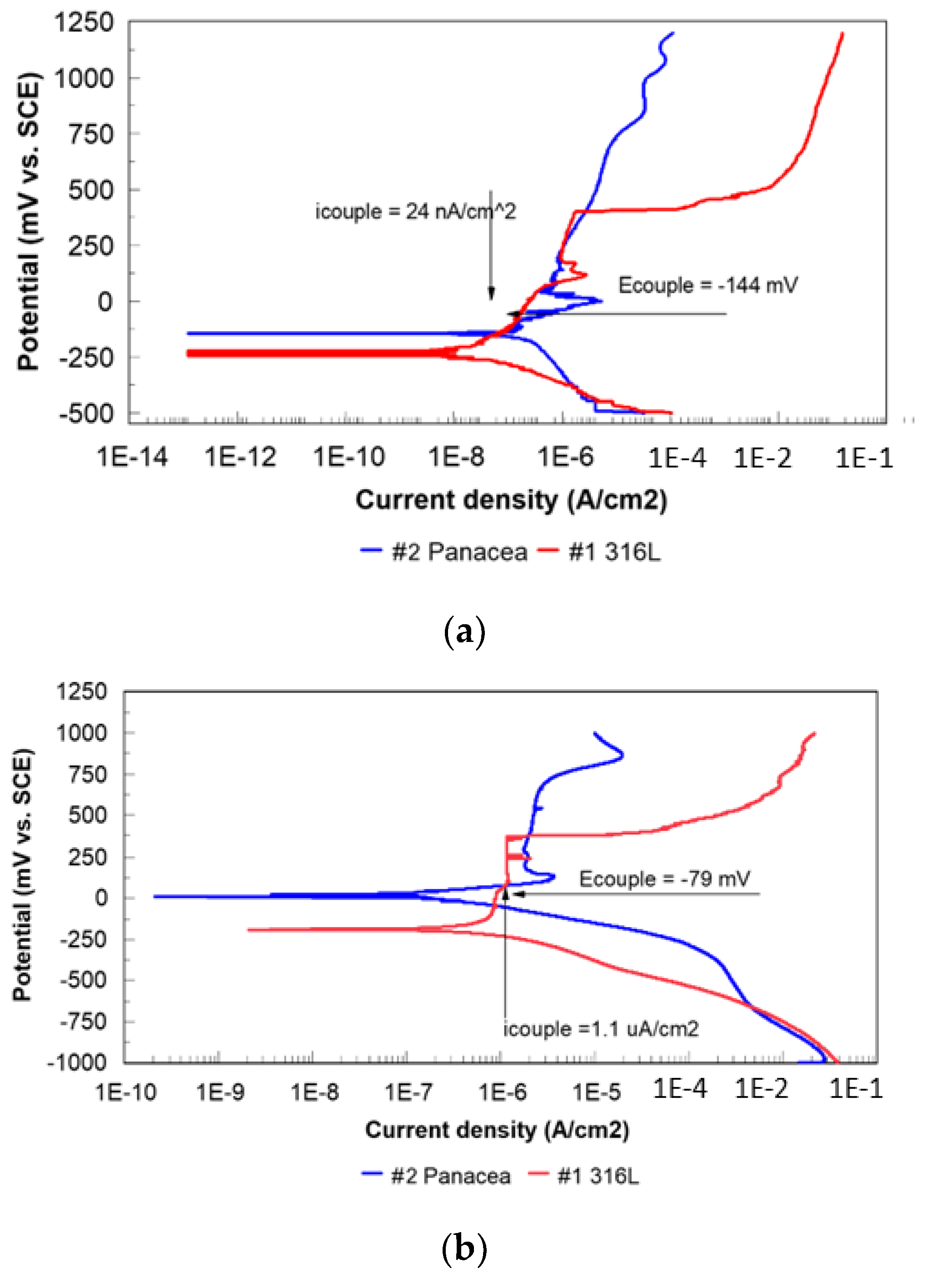 Coatings 13 00943 g013 Coatings 13 00943 g013