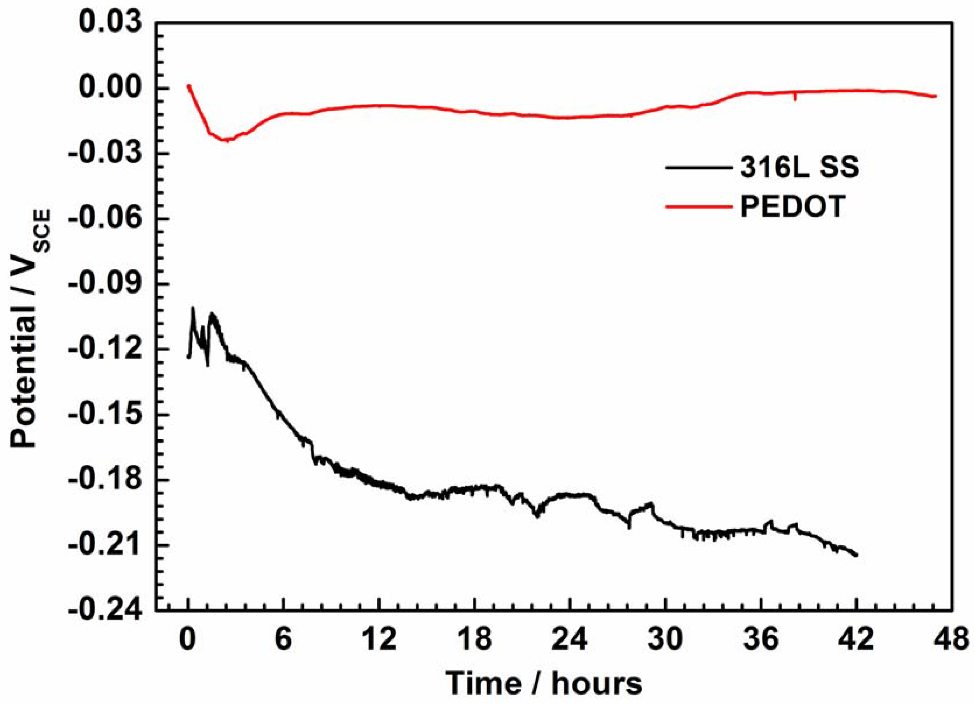 Coatings 13 00944 g004 Coatings 13 00944 g004
