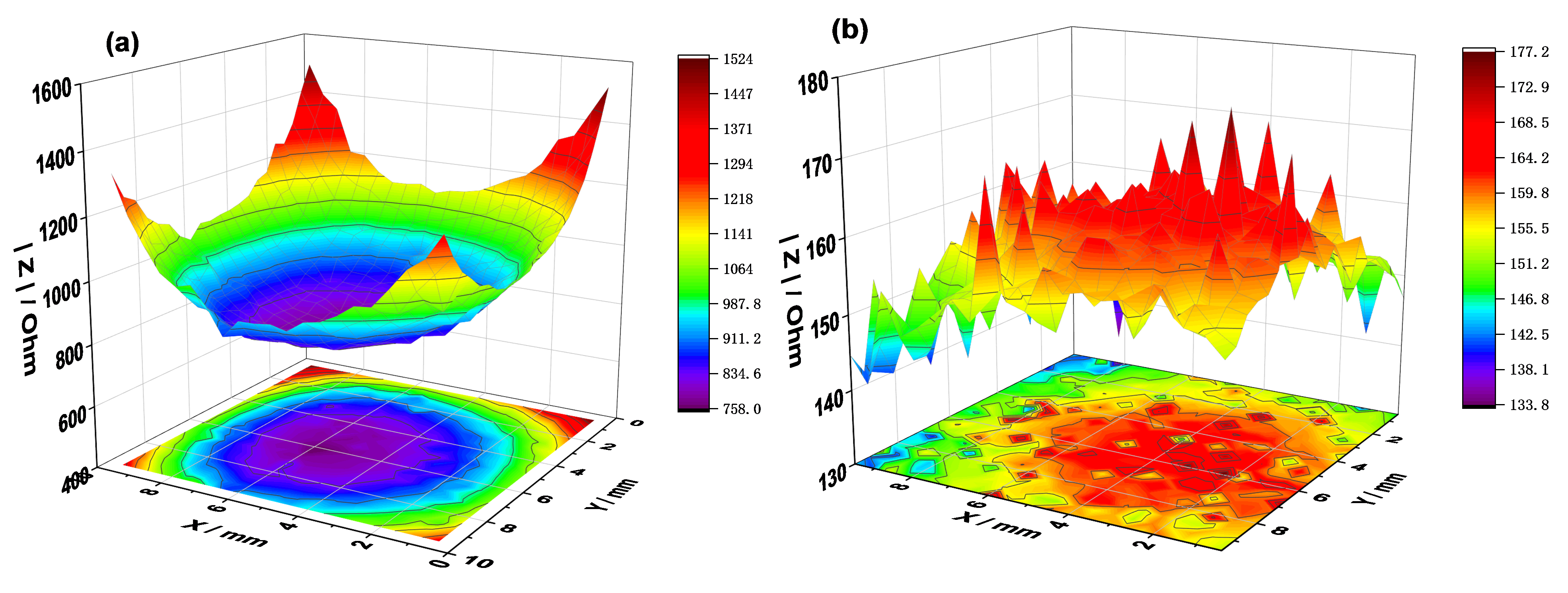 Coatings 13 00944 g007 Coatings 13 00944 g007