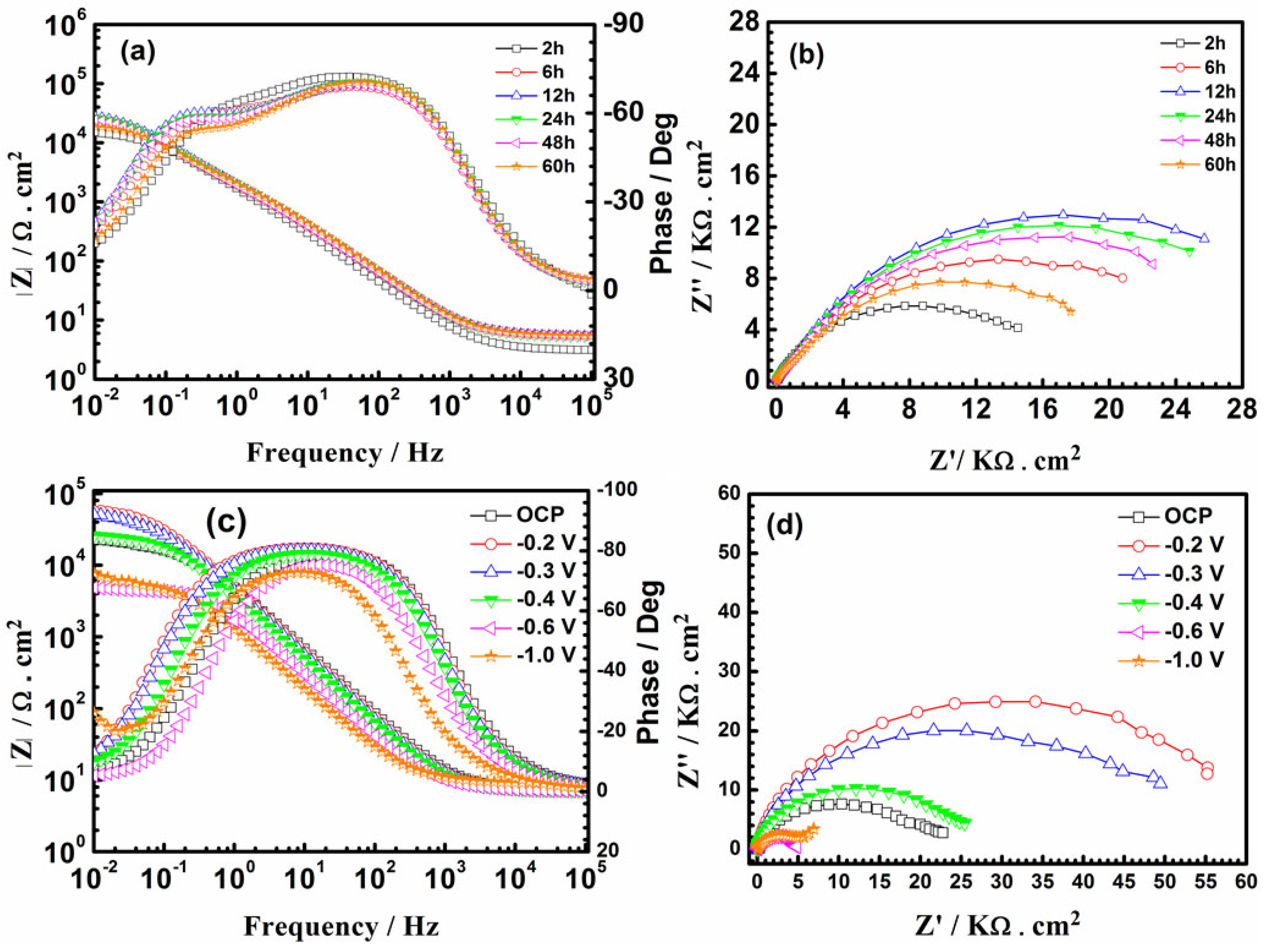 Coatings 13 00944 g008 Coatings 13 00944 g008
