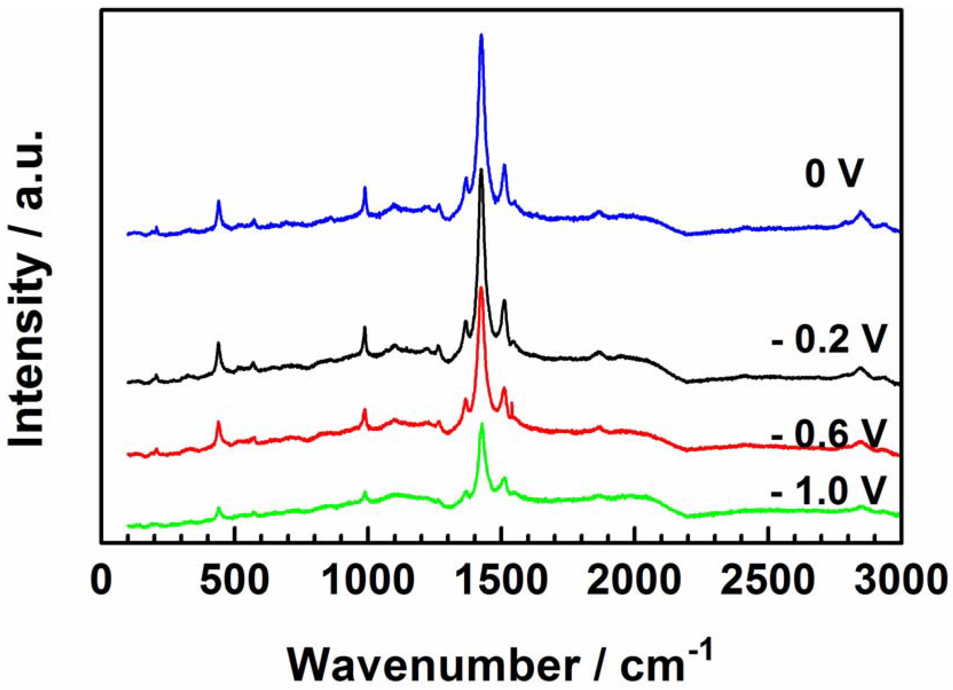 Coatings 13 00944 g010 Coatings 13 00944 g010