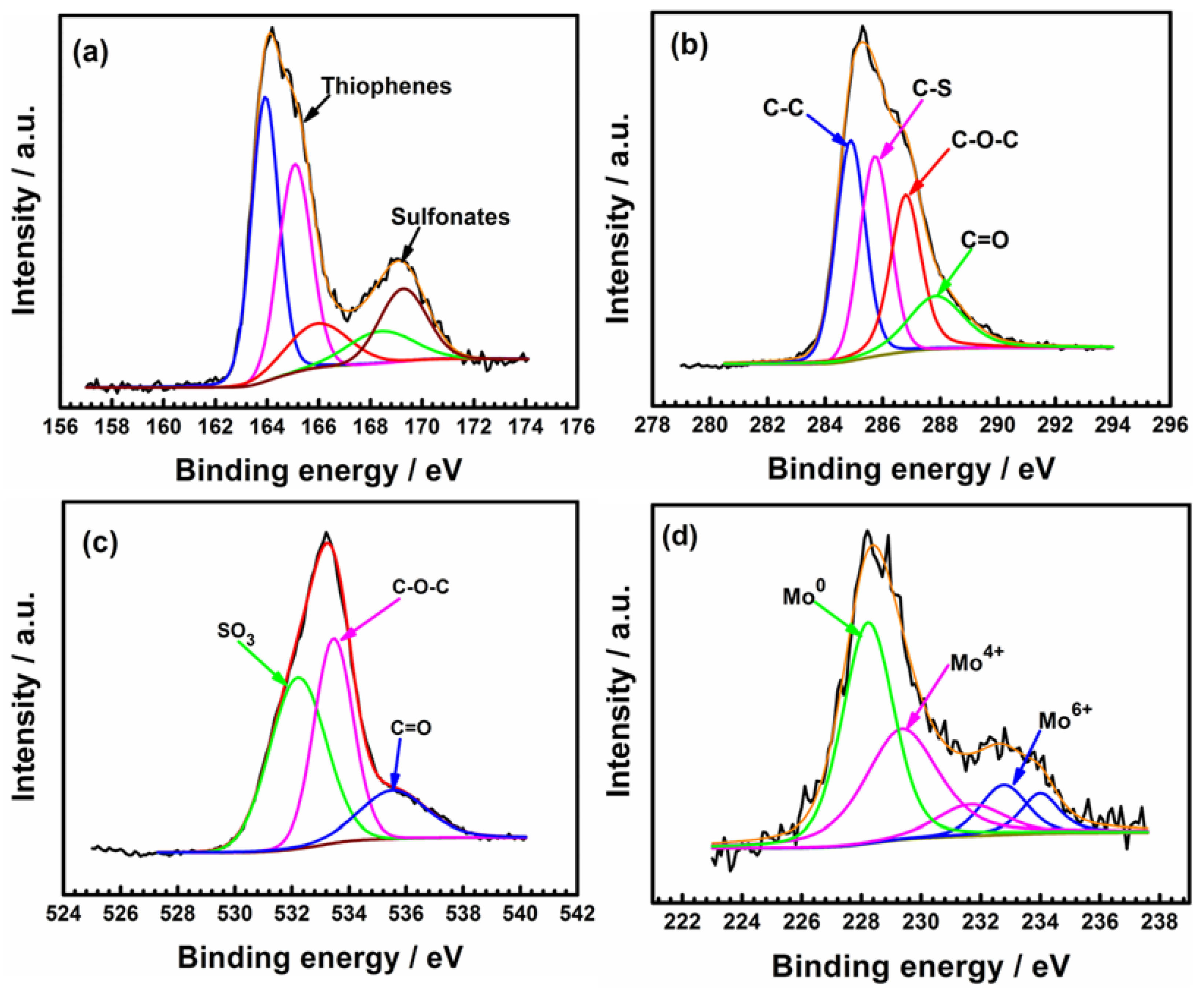 Coatings 13 00944 g013 Coatings 13 00944 g013