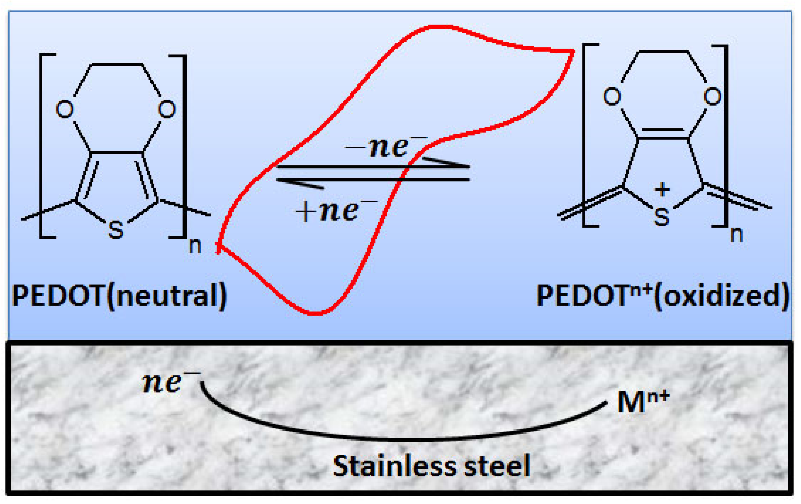 Coatings 13 00944 g014 Coatings 13 00944 g014