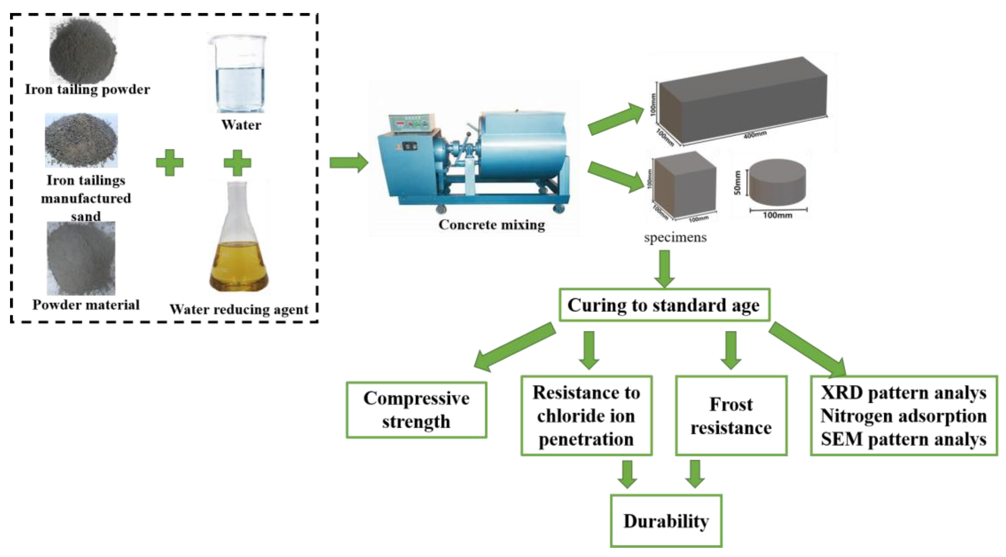 Coatings 13 00946 g002