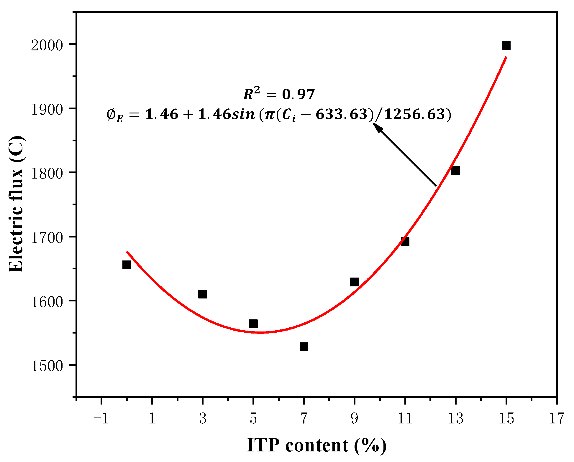 Coatings 13 00946 g006