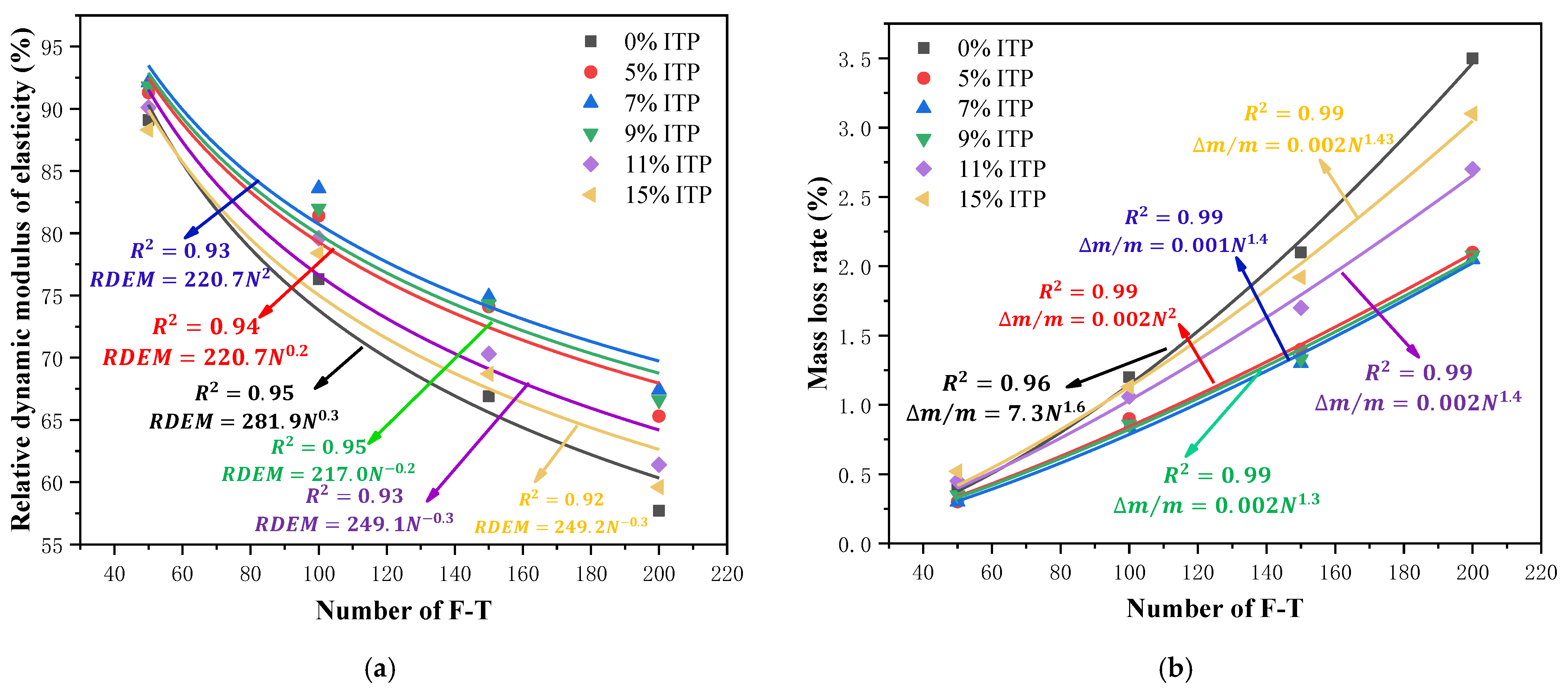 Coatings 13 00946 g007